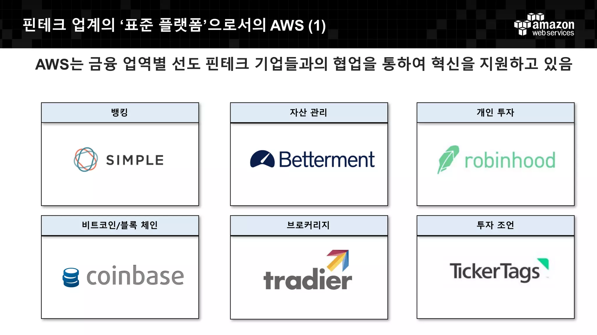 AWS Virtual Private Network (IPSec VPN)
• IPSec hardware VPN connection
Supported VPN appliances:
• Encryption and Validation
• Private RFC 1918 Addressing
• Uses Border Gateway Protocol (BGP)
for routing and fail-over
• VPN Service provides managed
redundant end-points
http://docs.aws.amazon.com/AmazonVPC/latest/UserGui
de/VPC_VPN.html
Virtual
Gateway
On-Premesis
Users
Data center router
Servers
Internet
IPSec VPN
VPC Subnet
Availability
Zone
Security Group
VPC Subnet
Availability
Zone
Security Group
 