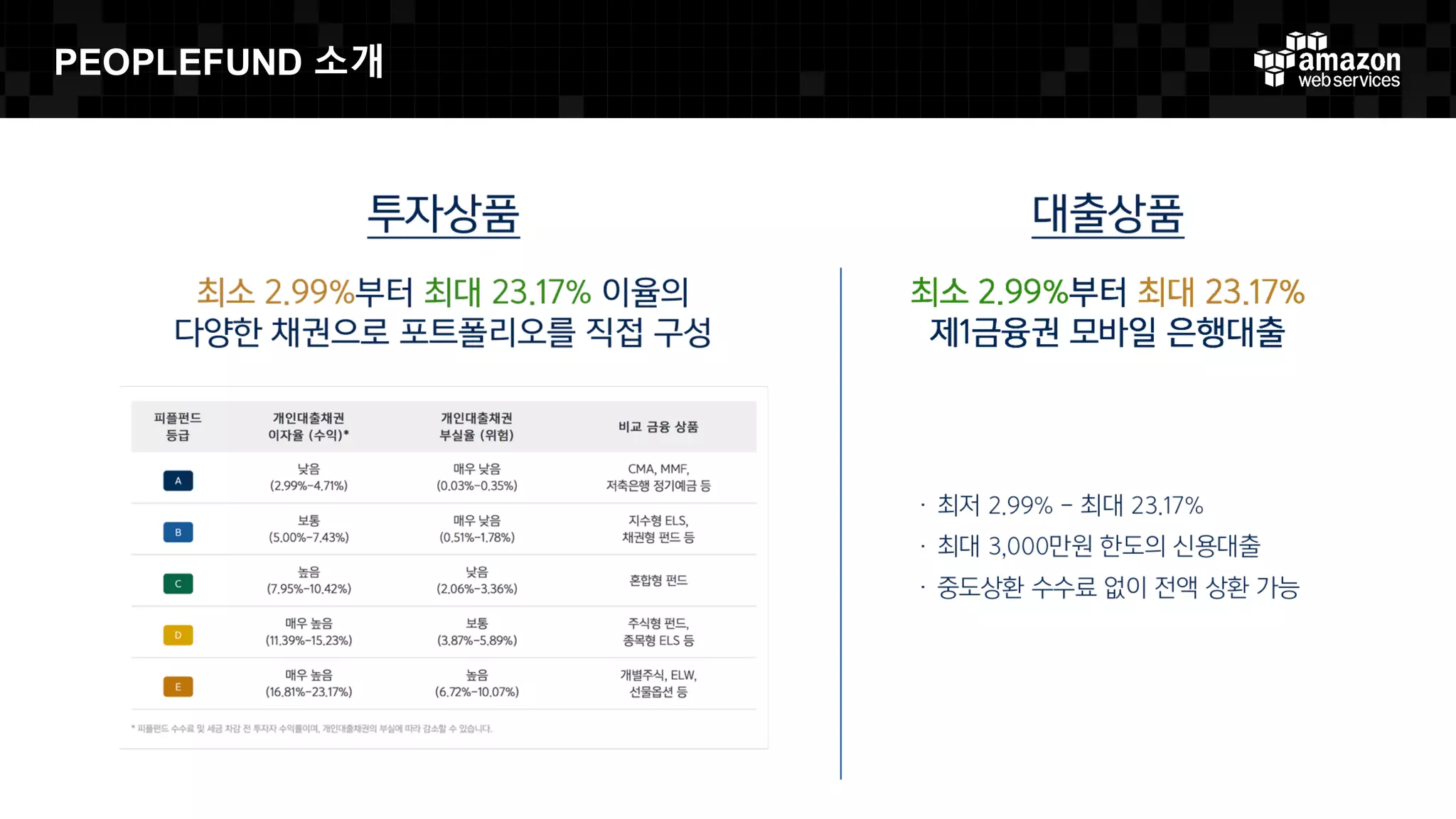 Backup and Archive
• Backup gateways integrated with
Amazon S3
– Leverage Amazon S3 archival to
Amazon Glacier
• Take advantage of current investments
and solutions for options
– De-duplication
– Compression
– WAN Acceleration
Customer
router
AWS Direct Connect
Location
AWS Direct
Connect routers
Virtual
Gatewa
y
On-premises
Users
Data center router
VPC Subnet
Availability Zone
Security Group
VPC Subnet
Availability Zone
Security Group
Amazon S3
Amazon
Glacier
AWS Storage
Gateway
iSCSI
Backup
System
AWS Storage
Gateway
iSCSI
Servers
AWS
Storage
Gateway
 