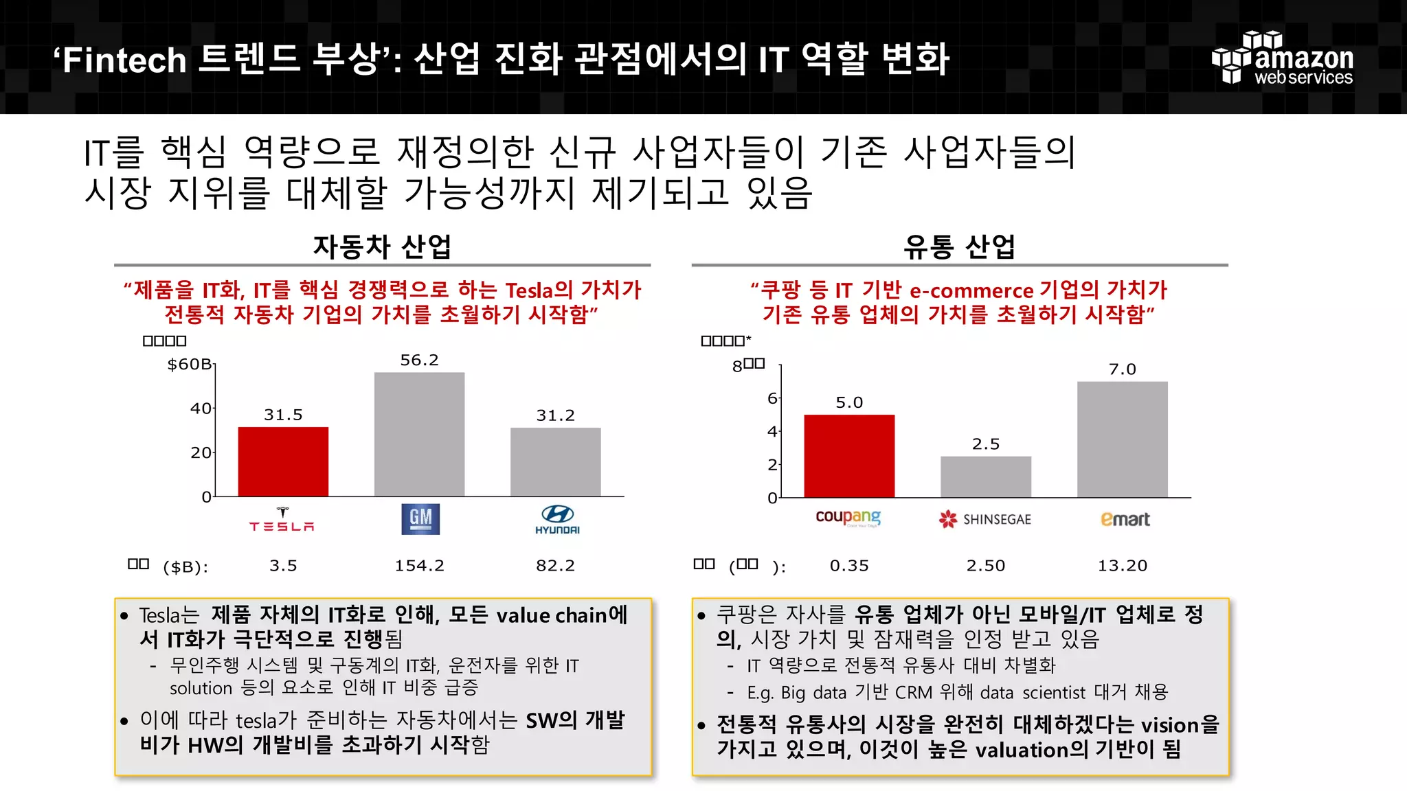 Hybrid Comes in Many Forms
VPCVPN Backup &
archive
Storage
expansion
Integrated
Stacks
AWS Direct
Connect
Authentication Federation
Operations Tools
and Monitoring
Start
Integrated
Patterns
Integrated
Infrastructure
Integrated
Services
Integrated
Platform
Integrated
Solution
CI/CDManaged AWS
Services
Split Tiers
 