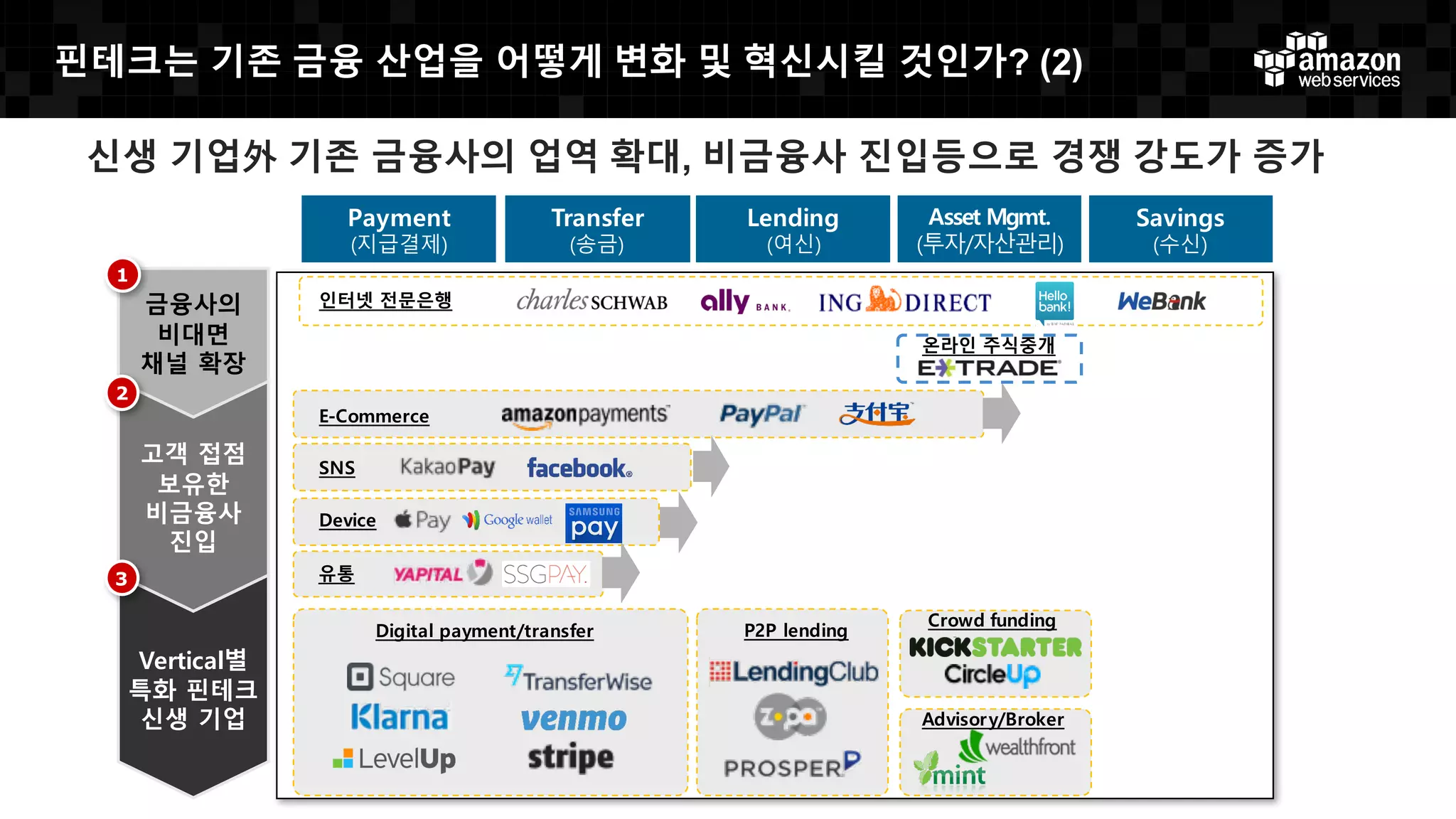 Split Tiers – On-premises DMZ
AWS region
Private
Connection
Internet
Web
Layer
App
Layer
DB
Layer
Your Data Center
Web
Layer
 