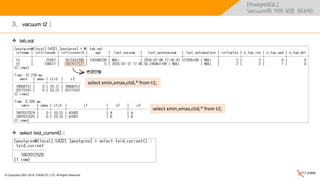 © Copyrights 2001~2016, EXEM CO.,LTD. All Rights Reserved.
[PostgreSQL]
Vacuum의 거의 모든 것(4차)
vacuum t2 ;
 tab.sql
3.
select xmin,xmax,ctid,* from t1;
 select txid_current() ;
select xmin,xmax,ctid,* from t2;
변경안됨
 