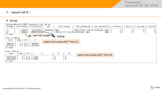 © Copyrights 2001~2016, EXEM CO.,LTD. All Rights Reserved.
[PostgreSQL]
Vacuum의 거의 모든 것(4차)
vacuum full t2 ;
 tab.sql
5.
select xmin,xmax,ctid,* from t1;
select xmin,xmax,ctid,* from t2;
136677에서 변경됨 변경안됨
 