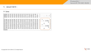 © Copyrights 2001~2016, EXEM CO.,LTD. All Rights Reserved.
[PostgreSQL]
Vacuum의 거의 모든 것(4차)
vacuum full t2 ;
 Dump
5.
 