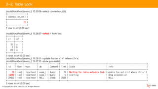 © Copyrights 2001~2016, EXEM CO.,LTD. All Rights Reserved.
(root@localhost)[exem_i] 15:20:06>select connection_id();
+-----------------+
| connection_id() |
+-----------------+
| 13 |
+-----------------+
1 row in set (0.00 sec)
(root@localhost)[exem_i] 15:28:07>select * from foo;
+------+------+
| c1 | c2 |
+------+------+
| 31 | a |
| 2 | b |
| 123 | a |
+------+------+
3 rows in set (0.00 sec)
(root@localhost)[exem_i] 15:28:11>update foo set c1=1 where c2='a';
(root@localhost)[exem_i] 15:27:31>show processlist;
+-------+------+-----------+--------+---------+------+---------------------------------+----------------------------------+
| Id | User | Host | db | Command | Time | State | Info |
+-------+------+-----------+--------+---------+------+---------------------------------+----------------------------------+
| 13 | root | localhost | exem_i | Query | 15 | Waiting for table metadata lock | update foo set c1=1 where c2='a' |
| 14286 | root | localhost | exem_i | Query | 0 | starting | show processlist |
| 25063 | root | localhost | NULL | Sleep | 2833 | | NULL |
+-------+------+-----------+--------+---------+------+---------------------------------+----------------------------------+
3 rows in set (0.00 sec)
2-2. Table Lock
 