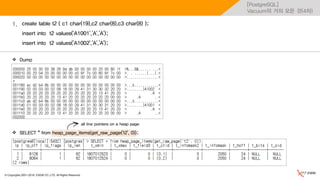 © Copyrights 2001~2016, EXEM CO.,LTD. All Rights Reserved.
[PostgreSQL]
Vacuum의 거의 모든 것(4차)
 SELECT * from heap_page_items(get_raw_page('t2', 0));
create table t2 ( c1 char(19),c2 char(8),c3 char(8) );
insert into t2 values('A1001','A','A');
insert into t2 values('A1002','A','A');
 Dump
all line pointers on a heap page
1.
 