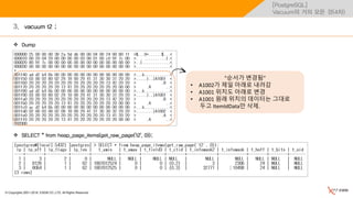 © Copyrights 2001~2016, EXEM CO.,LTD. All Rights Reserved.
[PostgreSQL]
Vacuum의 거의 모든 것(4차)
 SELECT * from heap_page_items(get_raw_page('t2', 0));
vacuum t2 ;
 Dump
3.
“순서가 변경됨”
• A1002가 제일 아래로 내려감
• A1001 위치도 아래로 변경
• A1001 원래 위치의 데이터는 그대로
두고 ItemIdData만 삭제.
 