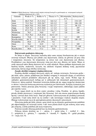 „Projekt współfinansowany ze środków Europejskiego Funduszu Społecznego”
51
Tabela 4. Skład chemiczny i kaloryczność mięśni zwierząt łownych w porównaniu ze zwierzętami rzeźnymi
i drobiem domowym [4, s. 147]
Gatunek Woda w % Białko w % Tłuszcz w % Skł.mineralne
w %
Kaloryczność
Dzik 66,5–74,5 21,3–23,2 0,4–3,2 1,1 114–125
Jeleń 73,5–76,1 19,9–24,7 0,9–3,3 1,0 108–120
Sarna 66,0–74,6 19,2–24,0 0,3–3,7 1,1 98–113
Zając 72,8–74,1 23,5–24,8 1,1–2,3 1,2 107
Królik 67,3–71,9 21,3–22,7 2,6–7,2 1,0 100
Wołowina 70,5 18,0 9,7 1,0 140
Bażant 73,5–76,2 21,8–25,4 0,4 3–1,9 – –
Kuropatwa 72,8 21,8 0,5 1,3 109
Kaczka dzika 68–71 19,0–21,8 3,0–6,1 1,0-1,2 140–155
Przepiórka 65,8 21–25% 9,1 – –
Struś 74,2 22,9 1,1 0,6 105
Kura 62,5– 69,0 17,6–18,2 4,5–7,0 1,0 77–160
Kaczka dom. 48,0 17,2 33,6 1,2 500
Dojrzewanie poubojowe dziczyzny
Po uboju w mięsie dziczyzny zachodzą takie same zmiany biochemiczne jak w mięsie
zwierząt rzeźnych. Dłuższy jest jednak czas dojrzewania. Zależy on głównie od pory roku
i temperatury otoczenia. Im temperatury są niższe tym czas dojrzewania jest dłuższy.
Przykładowo czas dojrzewania dziczyzny zimą jest dwa razy dłuższy niż latem. Mięso ze
sztuk starszych także dłużej dojrzewa niż ze sztuk młodych. Mięso poddane dojrzewaniu jest
bardziej kruche, smakowite, soczyste, ma zdolność wiązania dodanej wody, pęcznieniai
żelowania, łatwiej ulega obróbce termicznej.
Zasady obróbki wstępnej i cieplnej dziczyzny
Przebieg obróbki wstępnej dziczyzny zależy od rodzaju zwierzęcia. Zwierzyna gruba –
jak dziki, sarny, jelenie, poddawana jest obróbce wstępnej w miejscach skupu, co umożliwia
odzyskanie cennych produktów ubocznych jak np. skóra, rogi, sierść. Wobec tego do
zakładów gastronomicznych trafiają już w półtuszach lub elementach gastronomicznych.
Ułatwia to dalszy podział. Natomiast zwierzyna drobna jak np. zające mogą być dostarczane
w skórze i wówczas konieczną pierwszą czynnością jest skórowanie. Kolejną czynnością jest
patroszenie. Należy przeciąć jamę brzuszną i wyjąć wnętrzności, oddzielając części jadalne
jak wątroba i serce.
Tusze zająca dzieli się na dwie części: przednią i tylną. Przednia to: głowa, łopatki,
przody (klatka piersiowa) z mięśniami łaty brzusznej. Jest ona mocno poprzerastana tkanką
łączną i zawiera duże ilości kości. Stąd jest głównie wykorzystywana do produkcji potrawek
i pasztetów. Część tylna dzieli się na comber i uda zawierające większe skupiska mięśni.
Dlatego wykorzystuje się je do sporządzania potraw duszonych i pieczonych.
Dziczyznę grubą jak dziki, jelenie, sarny dzieli się na elementy gastronomiczne podobnie
jak odpowiadające im zwierzęta rzeźne. I tak: tusze jelenia dzieli się jak wołową, tusze sarny
jak cielęcinę, a dzika podobnie jak tuszę wieprzową.
Poniższe rysunki obrazują podział tusz na elementy gastronomiczne.
Półtuszę jelenia dzielimy na: 1 – udziec, 2 – goleń tylna, 3 – roztbef, 4 – łata,
5 – polędwica, 6 – górnica, 7 – szponder, 8 – mostek, 9 – łopatka, 10 – goleń przednia,
11 – szyja, (rys. 8).
 