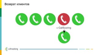 Возврат клиентов
 