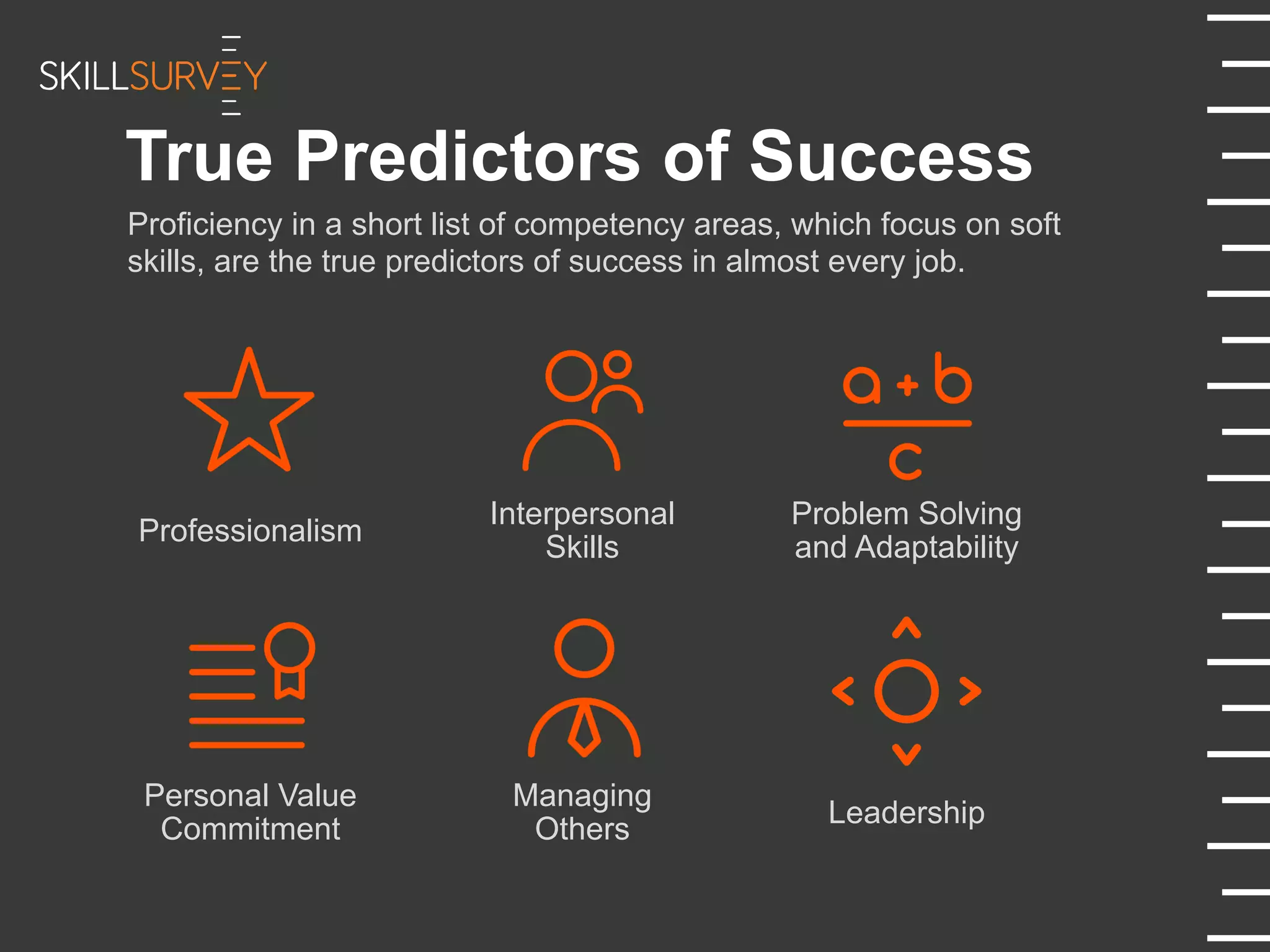 Professionalism
Interpersonal
Skills
Problem Solving
and Adaptability
Personal Value
Commitment
Managing
Others
Leadership
True Predictors of Success
Proficiency in a short list of competency areas, which focus on soft
skills, are the true predictors of success in almost every job.
 