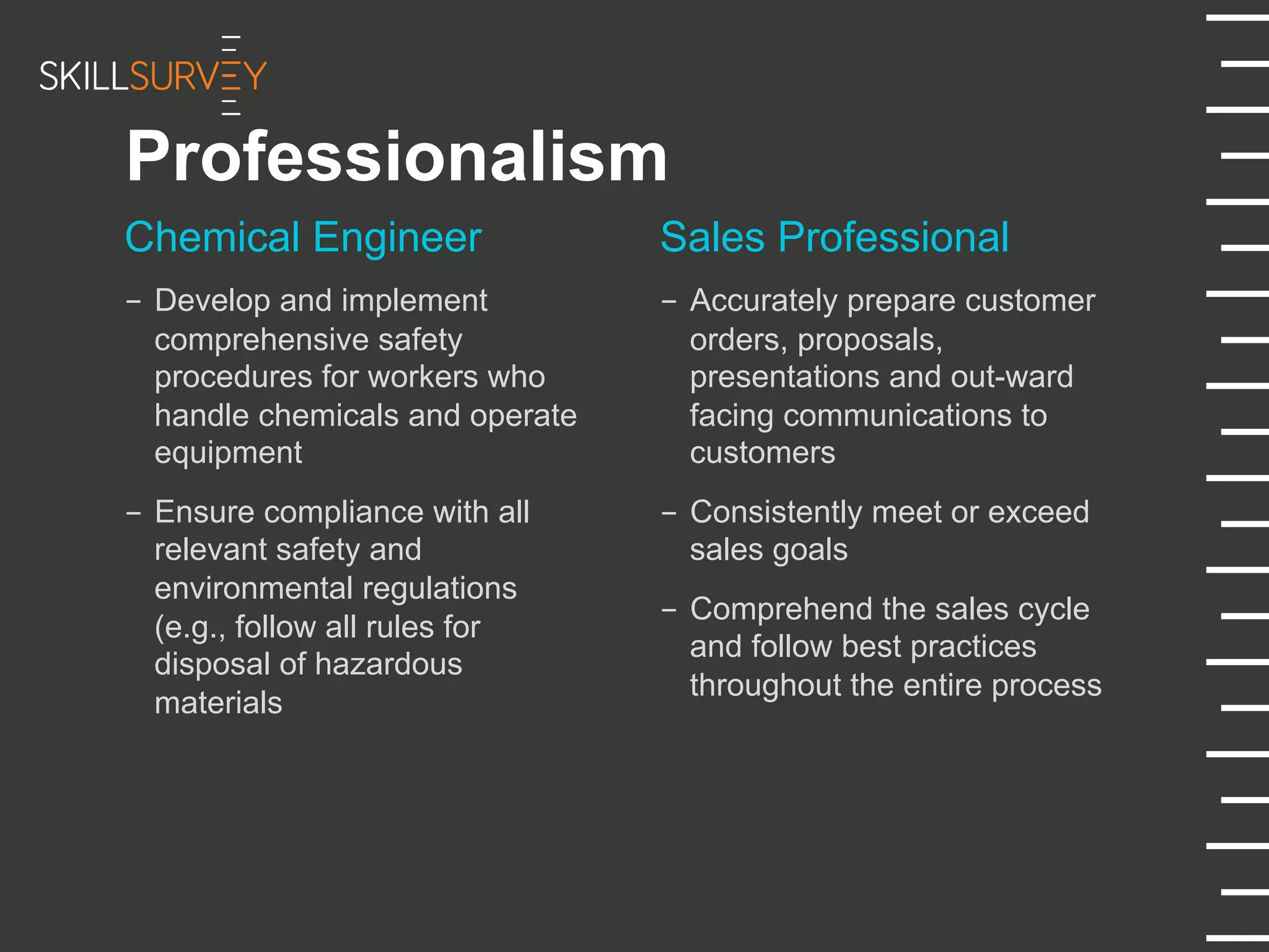 Professionalism
Chemical Engineer
-  Develop and implement
comprehensive safety
procedures for workers who
handle chemicals and operate
equipment
-  Ensure compliance with all
relevant safety and
environmental regulations
(e.g., follow all rules for
disposal of hazardous
materials
Sales Professional
-  Accurately prepare customer
orders, proposals,
presentations and out-ward
facing communications to
customers
-  Consistently meet or exceed
sales goals
-  Comprehend the sales cycle
and follow best practices
throughout the entire process
 