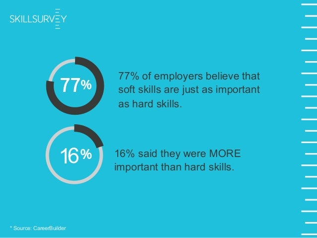 Soft Skills Just As Important As >> How Soft Skills Power Organizational Performance Soft Skills Just As Important As >> How Soft Skills Power Organizational Performance