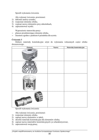 „Projekt współfinansowany ze środków Europejskiego Funduszu Społecznego”
30
Sposób wykonania ćwiczenia
Aby wykonać ćwiczenie, powinieneś:
1) dokonać analizy rysunku,
2) rozpoznać elementy silnika,
3) wypisać nazwy elementów przy odnośnikach,
4) zaprezentować wyniki.
WyposaŜenie stanowiska pracy:
−−−− plansze przedstawiające elementy silnika,
−−−− literatura zgodna z punktem 6 poradnika dla ucznia.
Ćwiczenie 3
Dobierz materiały konstrukcyjne uŜyte do wykonania wskazanych części silnika
dwusuwowego.
Element Nazwa Materiały konstrukcyjne
Sposób wykonania ćwiczenia
Aby wykonać ćwiczenie, powinieneś:
1) rozpoznać elementy silnika,
2) zapisać nazwy elementów w tabeli,
3) określić materiały konstrukcyjne dla elementów silnika,
4) zapisać nazwy materiałów konstrukcyjnych i je scharakteryzować,
5) zaprezentować swoją pracę.
 