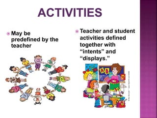 Lesson Intent Image Lesson Plan | PPTX