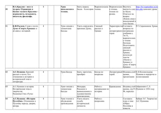 10
И.А.Крылов – поэт и
мудрец. Отражение в
баснях таланта Крылова –
журналиста, музыканта,
писателя, философа.
1 Урок
внеклассного
чтения.
Знать мораль
басни. Аллегория.
Выразительное
чтение.
Выразительно
е чтение,
чтение по
ролям.
Выучить
наизусть одну
из басен.
Ответьте на
вопрос:
«Каков смысл
иносказаний в
этих баснях
http://lit.1september.ru/in
dex.php конспект урока
11 К.Ф.Рылеев. Слово о поэте.
Дума «Смерть Ермака» и
её связь с историей.
1 Урок-лекция с
элементами
беседы
Уметь определять
признаки Думы..
Связный
рассказ о
Ермаке
Характеристик
а
литературного
героя
Составить
вопросы по
материалам
учебника с.
74-75,
выразительно
е чтение
баллады.
Подготовить
связный
рассказ о
Ермаке,
используя
тексты
«Песни о
Ермаке» и
думы «Смерть
Ермака»
Р.Г.Скрынников. Ермак
12 А.С.Пушкин. Краткий
рассказ о поэте. Его
отношение к истории и
исторической теме в
литературе.
1 Урок-беседа Знать :прототип,
прообраз
беседа по
вопросам
Литературный
герой.
Индивид.сооб
щения.,
презентации
Е.Н.Колокольцева
Пушкин в портретах и
иллюстрациях
13 А.С.Пушкин и история.
Историческая тема в
творчестве
Пушкина.Стих.»Туча»
1 Урок-лекция с
элементами
беседы
Мемуары.
Реальное в
вымышленное в
художественнм
произведении.
Работа с
материалами по
истории.
Краеведение. Индивид.сооб
щения, стр.91-
96, пересказ
Абрамович С.Л.
Пушкин в 1836 году
14 А.С.Пушкин. «История
Пугачёва». Отношение к
Пугачёву народа, дворян,
автора.
1 Урок чтения и
обсуждения
произведения
Уметь видеть
судьбу
исторической
личности.
Работа с
вопросами.
Составить
план к теме
«Образ
Пугачёва в
повести
Бабаев Э.Г. Творчество
А.С.Пушкина.
 