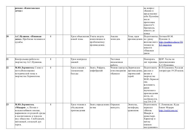 Контрольная по творчеству пушкина 8 класс. Программа литературы 8 класс. программа по литературе 8-й класс. программа 8 класса по литературе. литература тесты 8 класс коровина.