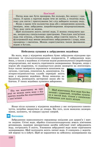 110
Ïàì’ÿòàé!
Ïèòíà âîäà ìàє áóòè ïðîçîðîþ, áåç êîëüîðó, áåç çàïàõó і ïðè-ä ó ð ð , ðó, ó ð
ñìàêó. Ç êðàíà ç ãàðÿ÷îþ âîäîþ òå÷å íå ïèòíà, à òåõíі÷íà âîäà,ó ð ð ä , ä ,
òîìó äëÿ ïèòòÿ і ïðèãîòóâàííÿ їæі ñëіä íàáèðàòè õîëîäíó âîäó.ó ä ð ó ä ð ä ó äó
ßêùî ç êðàíà òå÷å êàëàìóòíà âîäà àáî ç íåïðèєìíèì çàïàõîì,ù ð ó ä ð ,
іìîâіðíî, âîíà çàáðóäíåíà õâîðîáîòâîðíèìè ìіêðîîðãàíіçìàìèð , ðóä ð ð ð ð
Òàêó âîäó ïèòè íå ìîæíà.ó äó
Ùîá ïîëіïøèòè ÿêіñòü ïèòíîї âîäè, її ìîæíà î÷èùóâàòè âäî-Ù ä , ùó ä
ìà, íàïðèêëàä ñïåöіàëüíèìè ïðèñòðîÿìè. Óíàñëіäîê êèï’ÿòіííÿ, ð ä ö ð ð ä
âîäà ñòàє ì’ÿêøà, à áàêòåðії, âіðóñè, ÿéöÿ ãëèñòіâ ãèíóòü. Ó ïðî-ä , ð , ðó , ö ó ð
ôіëüòðîâàíіé âîäі ìåíøå ìåõàíі÷íèõ çàáðóäíþâà÷іâ і õëîðó, âîíàô ð ä ðóä ðó,
ïðîçîðіøà і ñìà÷íіøà. Ìîæíà êîðèñòóâàòèñÿ òàêîæ ôàñîâàíîþð ð ð ó ô
âîäîþ â áóòëÿõ.ä ó
-
,,
,,
.
Íåáåçïåêà êóïàííÿ â çàáðóäíåíèõ âîäîéìàõ
Íà æàëü, âîäà ó âіäêðèòèõ âîäîéìàõ áóâàє çàáðóäíåíà âіäõîäàìè ïðî-
ìèñëîâèõ ÷è ñіëüñüêîãîñïîäàðñüêèõ ïіäïðèєìñòâ. Ó çàáðóäíåíèõ âîäî-
éìàõ, à òàêîæ ó âîäîéìàõ çі ñòîÿ÷îþ âîäîþ ðîçìíîæóþòüñÿ õâîðîáîòâîðíі
ìіêðîîðãàíіçìè, ÿêі ìîæóòü ñïðè÷èíèòè çàõâîðþâàííÿ. Çîêðåìà, ÿêùî є
ïîðіçè àáî ïîäðÿïèíè, òî ïіäâèùóєòüñÿ ðèçèê çàõâîðіòè íà ëåïòîñïіðîç.
Іñíóє òàêîæ іìîâіðíіñòü çàðàçèòèñÿ êèøêîâîþ ïà-
ëè÷êîþ, ãëèñòàìè, ãåïàòèòîì À, äèçåíòåðієþ. Ñà-
íіòàðíî-åïіäåìіîëîãі÷íà ñëóæáà ïåðåâіðÿє ÿêіñòü
âîäè ó âіäêðèòèõ âîäîéìàõ. ßêùî âèÿâëåíî çà-
áðóäíåííÿ, ðîçìіùóþòü çàñòåðåæíі çíàêè àáî òà-
áëè÷êè. Ó òàêèõ âîäîéìàõ êóïàòèñÿ çàáîðîíåíî.
ßêùî ïіñëÿ êóïàííÿ ó âіäêðèòèõ âîäîéìàõ ó âàñ ïîãіðøèëîñÿ ñàìîïî-
÷óòòÿ, ïîòðіáíî çâåðíóòèñÿ äî ëіêàðÿ. Âіä òîãî, êîëè âèÿâëåíî çàõâîðþ-
âàííÿ, çàëåæèòü, ÷è øâèäêî îäóæàє õâîðèé.
Висновок
Çàáðóäíåííÿ íàâêîëèøíüîãî ñåðåäîâèùà øêіäëèâå äëÿ çäîðîâ’ÿ і æèò-
òÿ ëþäèíè. Ñòі÷íі âîäè, îáðîáêà ñіëüñüêîãîñïîäàðñüêèõ çåìåëü õіìі÷íèìè
ðå÷îâèíàìè, íàäìіðíå âèêîðèñòàííÿ çàñîáіâ ïîáóòîâîї õіìії çàáðóäíþþòü
âîäó, ïîãіðøóþòü її ÿêіñòü. Óæèâàííÿ çàáðóäíåíîї âîäè ìîæå ñïðè÷èíèòè
çàõâîðþâàííÿ. Ùîá ïîëіïøèòè ÿêіñòü ïèòíîї âîäè, її î÷èùóþòü ó âîäîãіí-
íіé ìåðåæі òà â ïîáóòі. Ùîá íå íàðàçèòèñÿ íà íåáåçïåêó çàõâîðþâàííÿ ïіäð ó Ù ð ó ð ä
Ùîá âіäïî÷èíîê áіëÿ âîäè áóâ áåç-ïå÷íèé і êîðèñíèé, ïîòðіáíî êóïàòè-ñÿ â ÷èñòіé âîäі, òіëüêè ó ñïåöіàëüíîâіäâåäåíèõ äëÿ öüîãî ìіñöÿõ
Ïіä ÷àñ âіäïî÷èíêó íà ïðè-
ðîäі íå ìîæíà ïèòè âîäó ç âіä-
êðèòèõ âîäîéì áåç âіäñòîþâàííÿ
і êèï’ÿòіííÿ
 