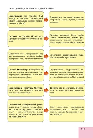 113
Ñêëàä ïîâіòðÿ âïëèâàє íà çäîðîâ’ÿ ëþäåé.
Âóãëåêèñëèé ãàç (Êàðáîí (IV)
îêñèä) ñïðè÷èíÿє ïàðíèêîâèé
åôåêò (àíîìàëüíî âèñîêі òåìïå-
ðàòóðè ïîâіòðÿ)
×àäíèé ãàç (Êàðáîí (II) îêñèä).
Ïðîäóêò íåïîâíîãî çãîðÿííÿ ïà-
ëèâà
Ñіð÷èñòèé ãàç. Óòâîðþєòüñÿ ïіä
÷àñ ñïàëþâàííÿ âóãіëëÿ, íàôòî-
ïðîäóêòіâ, ãàçó, âèïëàâêè ìåòàëіâ
Îêñèäè Íіòðîãåíó. Óòâîðþþòüñÿ
ïіä ÷àñ ãîðіííÿ ïðè âèñîêèõ òåì-
ïåðàòóðàõ. Ìіñòÿòüñÿ ó âèõëîï-
íèõ ãàçàõ àâòîìîáіëіâ
Âóãëåâîäíåâі ñïîëóêè. Ìіñòÿòü-
ñÿ ó âèïàðàõ áåíçèíó, âèõëîï-
íèõ ãàçàõ àâòîìîáіëіâ
Ãàçîïîäіáíі çàáðóäíþþ÷і ðå÷î-
âèíè іíîäі óòâîðþþòü íàä ìіñòà-
ìè ãóñòó çàâіñó äèìó, òóìàíó і
ïèëó — ñìîã. Íåáåçïå÷íî, ÿêùî
íåìàє âіòðó і ñìîã íå ðîçñіþєòü-
ñÿ òðèâàëèé ÷àñ
Ïðèçâîäèòü äî çàãîñòðåííÿ çà-
õâîðþâàíü ñåðöÿ, ñóäèí, îðãàíіâ
äèõàííÿ
Âèíèêàє ãîëîâíèé áіëü, ïîãіð-
øåííÿ ñàìîïî÷óòòÿ, âòîìà, ðîç-
äðàòóâàííÿ, íèçüêà ïðàöåçäàò-
íіñòü, ïîðóøóєòüñÿ îáìіí ðå÷îâèí
Ñïðè÷èíÿє çàõâîðþâàííÿ ëåãå-
íіâ òà îðãàíіâ òðàâëåííÿ
Ñïðè÷èíÿþòü ïîäðàçíåííÿ äè-
õàëüíèõ øëÿõіâ ëþäèíè, ïðèçâî-
äÿòü äî çíèæåííÿ òèñêó, âïëèâà-
þòü íà ðіâåíü ãåìîãëîáіíó â êðîâі
Òðèâàëà äіÿ íà îðãàíіçì ïðèçâî-
äèòü äî îíêîëîãі÷íèõ çàõâîðþ-
âàíü
Ñìîã ñïðè÷èíÿє ïîäðàçíåííÿ
äèõàëüíèõ øëÿõіâ і î÷åé, ñëüî-
çîòå÷ó, íàïàäè áðîíõіàëüíîї àñò-
ìè, àëåðãіþ
 