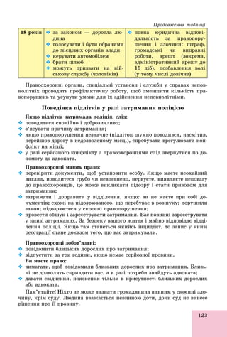 123
Ïðîäîâæåííÿ òàáëèöі
18 ðîêіâ  çà çàêîíîì — äîðîñëà ëþ-
äèíà
 ãîëîñóâàòè і áóòè îáðàíèìè
äî ìіñöåâèõ îðãàíіâ âëàäè
 êåðóâàòè àâòîìîáіëåì
 áðàòè øëþá
 ìîæóòü ïðèçâàòè íà âіé-
ñüêîâó ñëóæáó (÷îëîâіêіâ)
 ïîâíà þðèäè÷íà âіäïîâі-
äàëüíіñòü çà ïðàâîïîðó-
øåííÿ і çëî÷èíè: øòðàô,
ãðîìàäñüêі ÷è âèïðàâíі
ðîáîòè, àðåøò (çîêðåìà,
àäìіíіñòðàòèâíèé àðåøò äî
15 äіá), ïîçáàâëåííÿ âîëі
(ó òîìó ÷èñëі äîâі÷íå)
Ïðàâîîõîðîííі îðãàíè, ñïåöіàëüíі óñòàíîâè і ñëóæáè ó ñïðàâàõ íåïîâ-
íîëіòíіõ ïðîâîäÿòü ïðîôіëàêòè÷íó ðîáîòó, ùîá çìåíøèòè êіëüêіñòü ïðà-
âîïîðóøåíü òà óñóíóòè óìîâè äëÿ їõ çäіéñíåííÿ íåïîâíîëіòíіìè.
Ïîâåäіíêà ïіäëіòêіâ ó ðàçі çàòðèìàííÿ ïîëіöієþ
ßêùî ïіäëіòêà çàòðèìàëà ïîëіöіÿ, ñëіä:
 ïîâîäèòèñÿ ñïîêіéíî і äîáðîçè÷ëèâî;
 ç’ÿñóâàòè ïðè÷èíó çàòðèìàííÿ;
 ÿêùî ïðàâîïîðóøåííÿ íåçíà÷íå (ïіäëіòîê øóìíî ïîâîäèâñÿ, íàñìіòèâ,
ïåðåéøîâ äîðîãó â íåäîçâîëåíîìó ìіñöі), ñïðîáóâàòè âðåãóëþâàòè êîí-
ôëіêò íà ìіñöі;
 ó ðàçі ñåðéîçíîãî êîíôëіêòó ç ïðàâîîõîðîíöÿìè ñëіä çâåðíóòèñÿ ïî äî-
ïîìîãó äî àäâîêàòà.
Ïðàâîîõîðîíöі ìàþòü ïðàâî:
 ïåðåâіðèòè äîêóìåíòè, ùîá óñòàíîâèòè îñîáó. ßêùî ìàєòå íåîõàéíèé
âèãëÿä, ïîâîäèòåñÿ ãðóáî ÷è íåâïåâíåíî, íåðâóєòå, âèÿâëÿєòå íåïîâàãó
äî ïðàâîîõîðîíöіâ, öå ìîæå âèêëèêàòè ïіäîçðó і ñòàòè ïðèâîäîì äëÿ
çàòðèìàííÿ;
 çàòðèìàòè і äîïðàâèòè ó âіääіëåííÿ, ÿêùî: âè íå ìàєòå ïðè ñîáі äî-
êóìåíòіâ; ñõîæі íà ïіäîçðþâàíîãî, ùî ïåðåáóâàє â ðîçøóêó; ïîðóøèëè
çàêîí; ïіäîçðþєòåñÿ ó ñêîєííі ïðàâîïîðóøåííÿ;
 ïðîâåñòè îáøóê і çàðåєñòðóâàòè çàòðèìàííÿ. Âàñ ïîâèííі çàðåєñòðóâàòè
ó êíèçі çàòðèìàíèõ. Çà áåçïåêó âàøîãî æèòòÿ і ìàéíî âіäïîâіäàє âіääі-
ëåííÿ ïîëіöії. ßêùî òàì ñòàíåòüñÿ ÿêèéñü іíöèäåíò, òî çàïèñ ó êíèçі
ðåєñòðàöії ñòàíå äîêàçîì òîãî, ùî âàñ çàòðèìóâàëè.
Ïðàâîîõîðîíöі çîáîâ’ÿçàíі:
 ïîâіäîìèòè áëèçüêèõ äîðîñëèõ ïðî çàòðèìàííÿ;
 âіäïóñòèòè çà òðè ãîäèíè, ÿêùî íåìàє ñåðéîçíîї ïðîâèíè.
Âè ìàєòå ïðàâî:
 âèìàãàòè, ùîá ïîâіäîìèëè áëèçüêèõ äîðîñëèõ ïðî çàòðèìàííÿ. Áëèçü-
êі íå äîçâîëÿòü ñêðèâäèòè âàñ, à â ðàçі ïîòðåáè çíàéäóòü àäâîêàòà;
 äàâàòè ñâіä÷åííÿ, ïîÿñíåííÿ òіëüêè â ïðèñóòíîñòі áëèçüêèõ äîðîñëèõ
àáî àäâîêàòà.
Ïàì’ÿòàéòå! Íіõòî íå ìîæå âèçíàòè ãðîìàäÿíèíà âèííèì ó ñêîєííі çëî-
÷èíó, êðіì ñóäó. Ëþäèíà ââàæàєòüñÿ íåâèííîþ äîòè, äîêè ñóä íå âèíåñå
ðіøåííÿ ïðî її ïðîâèíó.ð ð ð ó
 