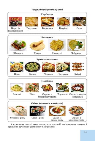 41
Традиційні (національні) кухні
Ó ñó÷àñíîìó æèòòі ëþäè ïîєäíóþòü òðàäèöії íàöіîíàëüíèõ êóõîíü і
ïðèíöèïè ñó÷àñíîãî äієòè÷íîãî õàð÷óâàííÿ.
Óêðàїíñüêà
Êðèìñüêîòàòàðñüêà
Іòàëіéñüêà
Êàâêàçüêà
Ñõіäíà (ÿïîíñüêà, êèòàéñüêà)
Áîðù іç
ïàìïóøêàìè
Ïëîâ
Ñïàãåòі
Øàøëèê
Ñòðàâè ç ðèñó
Ãàëóøêè
Ìàíòè
Ïіöà
Ëàâàø
Ñóøі і ðîëè
Âàðåíèêè
×åëüïåê
Ñòðàâè ç
ìîðåïðîäóêòàìè
Õà÷àïóðі
Ñàëàò іç
ñèðîì òîôó
Ãîëóáöі
Êàòëàìà
Òîðòåëіíі
×åáóðåêè
Ñòðàâè ç
ìîðåïðîäóêòіâ
Ñàëî
Êåáàá
Ñàëàò іç ñèðîì
ìîöàðåëà
 