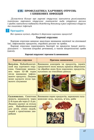 47
§10. ÏÐÎÔІËÀÊÒÈÊÀ ÕÀÐ×ÎÂÈÕ ÎÒÐÓЄÍÜ
І ÊÈØÊÎÂÈÕ ІÍÔÅÊÖІÉ
Äіçíàєòåñÿ áіëüøå ïðî õàð÷îâі îòðóєííÿ; íàâ÷èòåñÿ ðîçïіçíàâàòè
ñèìïòîìè õàð÷îâîãî îòðóєííÿ; çíàòèìåòå âèäè îòðóéíèõ ðîñëèí
і ãðèáіâ; íàâ÷èòåñÿ íàäàâàòè äîìåäè÷íó äîïîìîãó â ðàçі õàð÷îâèõ îòðóєíü
òà êèøêîâèõ іíôåêöіé
Пригадайте
ßêі ïðàâèëà êóïіâëі, îáðîáêè é çáåðіãàííÿ õàð÷îâèõ ïðîäóêòіâ?
Õàð÷îâі îòðóєííÿ
Õàð÷îâå îòðóєííÿ âèíèêàє âíàñëіäîê âæèâàííÿ íåñâіæîї ÷è çіïñîâàíîї
їæі, іíôіêîâàíèõ ïðîäóêòіâ, îòðóéíèõ ðîñëèí ÷è ãðèáіâ.
Õàð÷îâі îòðóєííÿ ñïðè÷èíÿþòü áàêòåðії ÷è ïðîäóêòè їõíüîї æèòòє-
äіÿëüíîñòі — òîêñèíè (îòðóéíі ðå÷îâèíè), à òàêîæ ìіêðîñêîïі÷íі ãðèáè
(öâіëі).
Харчові отруєння і причини їх виникнення
Õàð÷îâå îòðóєííÿ Ïðè÷èíà âèíèêíåííÿ
Áîòóëіçì. Íàéíåáåçïå÷íі-
øèé âèä õàð÷îâîãî îòðó-
єííÿ. Ñèìïòîìè âèíèêà-
þòü ÷åðåç 12–36 ãîäèí
ïіñëÿ âæèâàííÿ іíôіêî-
âàíîãî ïðîäóêòó. Ëþäèíà
ìîæå îäóæàòè ïіñëÿ òðè-
âàëîãî ëіêóâàííÿ
Âæèâàííÿ êîíñåðâіâ ÷è ïðîäóêòіâ, òåðìіí
ïðèäàòíîñòі ÿêèõ ìèíóâ; ïðàâèëà çáåðіãàííÿ
÷è îáðîáêè ÿêèõ áóëî ïîðóøåíî; ïðîäóêòіâ,
êóïëåíèõ íà ñòèõіéíèõ ðèíêàõ
Ñàëüìîíåëüîç. Ñèìïòîìè
ìîæóòü âèíèêíóòè ÷åðåç
2–6 ãîäèí àáî ÷åðåç 2–3 äíі.
Ëþäèíà îäóæóє çà êіëüêà
äíіâ. Íàéíåáåçïå÷íіøèé
äëÿ äіòåé, ëіòíіõ ëþäåé,
ëþäåé ç õðîíі÷íèìè õâî-
ðîáàìè
Âæèâàííÿ ñèðèõ ïðîäóêòіâ, çàðàæåíèõ ñàëü-
ìîíåëîþ: ÿєöü, ìîëîêà, ì’ÿñà, ðèáè
!
 