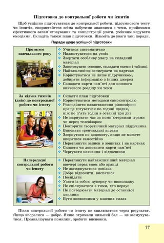 77
Ïіäãîòîâêà äî êîíòðîëüíîї ðîáîòè ÷è іñïèòіâ
Ùîá óñïіøíî ïіäãîòóâàòèñÿ äî êîíòðîëüíîї ðîáîòè, ïіäñóìêîâîãî òåñòó
÷è іñïèòіâ, ñêîðèñòàéòåñÿ âñіìà íàáóòèìè çíàííÿìè ç òåìè, ïðèéîìàìè
åôåêòèâíîãî çàïàì’ÿòîâóâàííÿ òà êîíöåíòðàöії óâàãè, óìіííÿì êåðóâàòè
åìîöіÿìè. Ñêëàäіòü òàêîæ ïëàí ïіäãîòîâêè. Âіçüìіòü äî óâàãè òàêі ïîðàäè.
Поради щодо успішної підготовки
Ïðîòÿãîì
íàâ÷àëüíîãî ðîêó
 Ó÷èòèñÿ ñèñòåìàòè÷íî
 Íàëàøòóâàòèñÿ íà óñïіõ
 Çâåðòàòè îñîáëèâó óâàãó íà ñêëàäíèé
ìàòåðіàë
 Çàíîòîâóâàòè îñíîâíå, ñêëàäàòè ñõåìè і òàáëèöі
 Íàéâàæëèâіøå çàïèñóâàòè íà êàðòêàõ
 Êîðèñòóâàòèñÿ íå ëèøå ïіäðó÷íèêîì,
äîáèðàòè іíôîðìàöіþ ç іíøèõ äæåðåë
 Ñêëàäàòè êàðòè ïàì’ÿòі äëÿ êîæíîãî
âèâ÷åíîãî ðîçäіëó ÷è òåìè
Çà êіëüêà òèæíіâ
(äíіâ) äî êîíòðîëüíîї
ðîáîòè ÷è іñïèòó
 Ñêëàñòè ïëàí ïіäãîòîâêè
 Êîðèñòóâàòèñÿ ìåòîäàìè ñàìîêîíòðîëþ
 Ðîçïîäіëèòè íàâàíòàæåííÿ ðіâíîìіðíî:
êðàùå ãîòóâàòèñÿ ïî ãîäèíі ùîäíÿ,
íіæ ïî ï’ÿòü ãîäèí â îñòàííі òðè äíі
 Íå ìàðíóâàòè ÷àñ çà êîìï’þòåðíèìè іãðàìè
÷è ïåðåä òåëåâіçîðîì
 Ïîâòîðèòè òåîðåòè÷íèé ìàòåðіàë ïіäðó÷íèêà
 Âèêîíàòè òðåíóâàëüíі âïðàâè
 Çâåðíóòèñÿ ïî äîïîìîãó, ÿêùî íå ìîæåòå
âïîðàòèñÿ ñàìîñòіéíî
 Ïåðåãëÿíóòè çàïèñè â çîøèòàõ і íà êàðòêàõ
 Ñêëàñòè ÷è äîïîâíèòè êàðòè ïàì’ÿòі
 ×åðãóâàòè íàâ÷àííÿ і âіäïî÷èíîê
Íàïåðåäîäíі
êîíòðîëüíîї ðîáîòè
÷è іñïèòó
 Ïåðåãëÿíóòè íàéâàæëèâіøèé ìàòåðіàë
ââå÷åðі ïåðåä ñíîì àáî âðàíöі
 Íå çàñèäæóâàòèñÿ äîïіçíà
 Äîáðå âіäïî÷èòè, âèñïàòèñÿ
 Ïîñíіäàòè
 Óçÿòè іç ñîáîþ öóêåðêó ÷è øîêîëàäêó
 Íå ñïіëêóâàòèñÿ ç òèìè, õòî íåðâóє
 Íå ïîâòîðþâàòè ìàòåðіàë äî îñòàííüîї
õâèëèíè
 Áóòè âïåâíåíèìè ó âëàñíèõ ñèëàõ
Ïіñëÿ êîíòðîëüíîї ðîáîòè ÷è іñïèòó íå õâèëþâàòèñÿ ÷åðåç ðåçóëüòàò.
ßêùî âïîðàëèñÿ — äîáðå. ßêùî îòðèìàëè íèçüêèé áàë — íå çàñìó÷óâà-
òèñÿ. Ïðîàíàëіçóâàòè ïîìèëêè, çðîáèòè âèñíîâêè.ð ó , ð
 