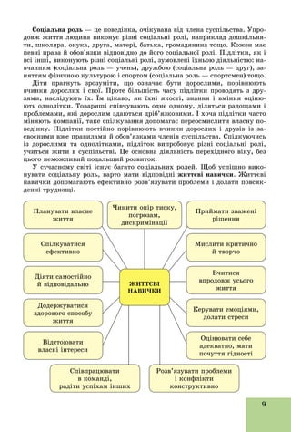 9
Ñîöіàëüíà ðîëü — öå ïîâåäіíêà, î÷іêóâàíà âіä ÷ëåíà ñóñïіëüñòâà. Óïðî-
äîâæ æèòòÿ ëþäèíà âèêîíóє ðіçíі ñîöіàëüíі ðîëі, íàïðèêëàä äîøêіëüíÿ-
òè, øêîëÿðà, îíóêà, äðóãà, ìàòåðі, áàòüêà, ãðîìàäÿíèíà òîùî. Êîæåí ìàє
ïåâíі ïðàâà é îáîâ’ÿçêè âіäïîâіäíî äî éîãî ñîöіàëüíîї ðîëі. Ïіäëіòêè, ÿê і
âñі іíøі, âèêîíóþòü ðіçíі ñîöіàëüíі ðîëі, çóìîâëåíі їõíüîþ äіÿëüíіñòþ: íà-
â÷àííÿì (ñîöіàëüíà ðîëü — ó÷åíü), äðóæáîþ (ñîöіàëüíà ðîëü — äðóã), çà-
íÿòòÿì ôіçè÷íîþ êóëüòóðîþ і ñïîðòîì (ñîöіàëüíà ðîëü — ñïîðòñìåí) òîùî.
Äіòè ïðàãíóòü çðîçóìіòè, ùî îçíà÷àє áóòè äîðîñëèìè, ïîðіâíþþòü
â÷èíêè äîðîñëèõ і ñâîї. Ïðîòå áіëüøіñòü ÷àñó ïіäëіòêè ïðîâîäÿòü ç äðó-
çÿìè, íàñëіäóþòü їõ. Їì öіêàâî, ÿê їõíі ÿêîñòі, çíàííÿ і âìіííÿ îöіíþ-
þòü îäíîëіòêè. Òîâàðèøі ñïіâ÷óâàþòü îäíå îäíîìó, äіëÿòüñÿ ðàäîùàìè і
ïðîáëåìàìè, ÿêі äîðîñëèì çäàþòüñÿ äðіá’ÿçêîâèìè. І õî÷à ïіäëіòêè ÷àñòî
ìіíÿþòü êîìïàíії, òàêå ñïіëêóâàííÿ äîïîìàãàє ïåðåîñìèñëèòè âëàñíó ïî-
âåäіíêó. Ïіäëіòêè ïîñòіéíî ïîðіâíþþòü â÷èíêè äîðîñëèõ і äðóçіâ іç çà-
ñâîєíèìè âæå ïðàâèëàìè é îáîâ’ÿçêàìè ÷ëåíіâ ñóñïіëüñòâà. Ñïіëêóþ÷èñü
іç äîðîñëèìè òà îäíîëіòêàìè, ïіäëіòîê âèïðîáîâóє ðіçíі ñîöіàëüíі ðîëі,
ó÷èòüñÿ æèòè â ñóñïіëüñòâі. Öå îñíîâíà äіÿëüíіñòü ïåðåõіäíîãî âіêó, áåç
öüîãî íåìîæëèâèé ïîäàëüøèé ðîçâèòîê.
Ó ñó÷àñíîìó ñâіòі іñíóє áàãàòî ñîöіàëüíèõ ðîëåé. Ùîá óñïіøíî âèêî-
íóâàòè ñîöіàëüíó ðîëü, âàðòî ìàòè âіäïîâіäíі æèòòєâі íàâè÷êè. Æèòòєâі
íàâè÷êè äîïîìàãàþòü åôåêòèâíî ðîçâ’ÿçóâàòè ïðîáëåìè і äîëàòè ïîâñÿê-
äåííі òðóäíîùі.
Ïëàíóâàòè âëàñíå
æèòòÿ
Ïðèéìàòè çâàæåíі
ðіøåííÿ
Ñïіëêóâàòèñÿ
åôåêòèâíî
Ìèñëèòè êðèòè÷íî
é òâîð÷î
Äіÿòè ñàìîñòіéíî
é âіäïîâіäàëüíî
Â÷èòèñÿ
âïðîäîâæ óñüîãî
æèòòÿ
Äîäåðæóâàòèñÿ
çäîðîâîãî ñïîñîáó
æèòòÿ
Êåðóâàòè åìîöіÿìè,
äîëàòè ñòðåñè
Âіäñòîþâàòè
âëàñíі іíòåðåñè
Îöіíþâàòè ñåáå
àäåêâàòíî, ìàòè
ïî÷óòòÿ ãіäíîñòі
ÆÈÒÒЄÂІ
ÍÀÂÈ×ÊÈ
×èíèòè îïіð òèñêó,
ïîãðîçàì,
äèñêðèìіíàöії
Ñïіâïðàöþâàòè
â êîìàíäі,
ðàäіòè óñïіõàì іíøèõ
Ðîçâ’ÿçóâàòè ïðîáëåìè
і êîíôëіêòè
êîíñòðóêòèâíî
 
