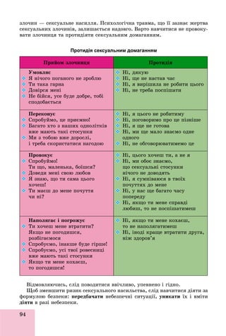 94
çëî÷èí — ñåêñóàëüíå íàñèëëÿ. Ïñèõîëîãі÷íà òðàâìà, ùî її çàçíàє æåðòâà
ñåêñóàëüíèõ çëî÷èíіâ, çàëèøàєòüñÿ íàäîâãî. Âàðòî íàâ÷èòèñÿ íå ïðîâîêó-
âàòè çëî÷èíöÿ òà ïðîòèäіÿòè ñåêñóàëüíèì äîìàãàííÿì.
Протидія сексуальним домаганням
Ïðèéîì çëî÷èíöÿ Ïðîòèäіÿ
Óìîâëÿє
 ß íі÷îãî ïîãàíîãî íå çðîáëþ
 Òè òàêà ãàðíà
 Äîâіðñÿ ìåíі
 Íå áіéñÿ, óñå áóäå äîáðå, òîáі
ñïîäîáàєòüñÿ
 Íі, äÿêóþ
 Íі, ùå íå íàñòàâ ÷àñ
 Íі, ÿ âèðіøèëà íå ðîáèòè öüîãî
 Íі, íå òðåáà ïîñïіøàòè
Ïåðåêîíóє
 Ñïðîáóéìî, öå ïðèєìíî!
 Áàãàòî õòî ç íàøèõ îäíîëіòêіâ
âæå ìàþòü òàêі ñòîñóíêè
 Ìè ç òîáîþ âæå äîðîñëі,
і òðåáà ñêîðèñòàòèñÿ íàãîäîþ
 Íі, ÿ öüîãî íå ðîáèòèìó
 Íі, ïîãîâîðèìî ïðî öå ïіçíіøå
 Íі, ÿ ùå íå ãîòîâà
 Íі, ìè ùå ìàëî çíàєìî îäíå
îäíîãî
 Íі, íå îáãîâîðþâàòèìåìî öå
Ïðîâîêóє
 Ñïðîáóéìî!
Òè ùî, ìàëåíüêà, áîїøñÿ?
 Äîâåäè ìåíі ñâîþ ëþáîâ
 ß çíàþ, ùî òè ñàìà öüîãî
õî÷åø!
 Òè ìàєø äî ìåíå ïî÷óòòÿ
÷è íі?
 Íі, öüîãî õî÷åø òè, à íå ÿ
 Íі, ìè îáîє çíàєìî,
ùî ñåêñóàëüíі ñòîñóíêè
íі÷îãî íå äîâîäÿòü
 Íі, ÿ ñóìíіâàþñÿ â òâîїõ
ïî÷óòòÿõ äî ìåíå
 Íі, ó íàñ ùå áàãàòî ÷àñó
ïîïåðåäó
 Íі, ÿêùî òè ìåíå ñïðàâäі
ëþáèø, òî íå ïîñïіøàòèìåø
Íàïîëÿãàє і ïîãðîæóє
 Òè õî÷åø ìåíå âòðàòèòè?
ßêùî íå ïîãîäèøñÿ,
ðîçáіãàєìîñÿ
 Ñïðîáóєìî, іíàêøå áóäå ãіðøå!
 Ñïðîáóєìî, óñі òâîї ðîâåñíèöі
âæå ìàþòü òàêі ñòîñóíêè
 ßêùî òè ìåíå êîõàєø,
òî ïîãîäèøñÿ!
 Íі, ÿêùî òè ìåíå êîõàєø,
òî íå íàïîëÿãàòèìåø
 Íі, іíîäі êðàùå âòðàòèòè äðóãà,
íіæ çäîðîâ’ÿ
Âіäìîâëÿþ÷èñü, ñëіä ïîâîäèòèñÿ ââі÷ëèâî, óïåâíåíî і ãіäíî.
Ùîá çìåíøèòè ðèçèê ñåêñóàëüíîãî íàñèëüñòâà, ñëіä íàâ÷èòèñÿ äіÿòè çà
ôîðìóëîþ áåçïåêè: ïåðåäáà÷àòè íåáåçïå÷íі ñèòóàöії, óíèêàòè їõ і âìіòè
äіÿòè â ðàçі íåáåçïåêè.
 