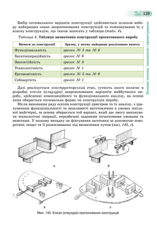 Основитехніки,технологійіпроектування
129
Âèáіð îïòèìàëüíîãî âàðіàíòà êîíñòðóêöії çäіéñíþєòüñÿ øëÿõîì âèáî-
ðó íàéêðàùèõ îçíàê çàïðîïîíîâàíèõ êîíñòðóêöіé òà êîìïîíóâàííÿ їõ ó
âëàñíó êîíñòðóêöіþ, ùî òàêîæ çàíîñÿòü ó òàáëèöþ (òàáë. 4).
Òàáëèöÿ 4. Òàáëèöÿ âèçíà÷åííÿ êîíñòðóêöії ïðîåêòîâàíîãî âèðîáó
Âèìîãè äî êîíñòðóêöії Çðàçîê, ó ÿêîìó íàéêðàùå ðåàëіçîâàíî âèìîãó
Ôóíêöіîíàëüíіñòü çðàçêè № 5 òà № 6
Áàãàòîîïåðàöіéíіñòü çðàçîê № 6
Çíîñîñòіéêіñòü çðàçîê № 5
Òåõíîëîãі÷íіñòü çðàçîê № 1
Åðãîíîìі÷íіñòü çðàçêè № 5 òà № 6
Ñîáіâàðòіñòü çðàçîê № 1
Äàëі ðåàëіçóєòüñÿ êîíñòðóêòîðñüêèé åòàï, ñóòíіñòü ÿêîãî ïîëÿãàє â
ðîçðîáöі åñêіçіâ (êëàóçóðè) çàïðîïîíîâàíèõ âàðіàíòіâ ìàéáóòíüîãî âè-
ðîáó, çäіéñíåííі êîìïîçèöіéíîãî òà ôóíêöіîíàëüíîãî àíàëіçó, íà îñíîâі
ÿêèõ îáèðàєòüñÿ îïòèìàëüíà ôîðìà ÷è êîíñòðóêöіÿ âèðîáó.
Ïіñëÿ âèêîíàííÿ ðÿäó åñêіçіâ êîíñòðóêöії ïðèñòðîþ òà їõ àíàëіçó, ç óðà-
õóâàííÿì ôóíêöіîíàëüíîñòі òà ìîæëèâîñòі âèãîòîâëåííÿ â óìîâàõ øêіëü-
íîї ìàéñòåðíі, çà îñíîâó îáèðàєòüñÿ òîé âàðіàíò, ÿêèé äàє çìîãó âèêîíóâà-
òè òåõíîëîãі÷íі îïåðàöії, ïåðåäáà÷åíі çàäàíèìè ïî÷àòêîâèìè óìîâàìè òà
âèìîãàìè. Ó íàøîìó âèïàäêó öå ôіêñóâàííÿ çàãîòîâêè çà äîïîìîãîþ ïîâî-
ðîòíèõ ëåùàò òà її ðîçïèëþâàííÿ ïіä âèçíà÷åíèì êóòîì (ìàë. 145, ã).
а б
в г
Мал. 145. Ескізи (клаузура) пропонованих конструкцій
 