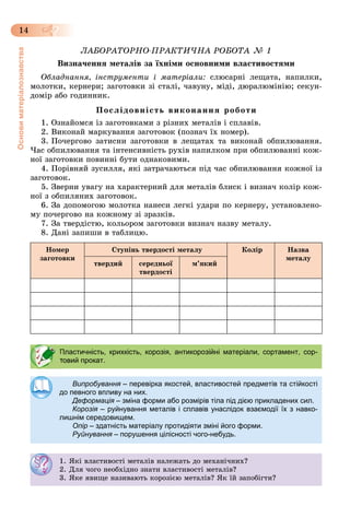Основиматеріалознавства
14
ËÀÁÎÐÀÒÎÐÍÎ-ÏÐÀÊÒÈ×ÍÀ ÐÎÁÎÒÀ № 1
Âèçíà÷åííÿ ìåòàëіâ çà їõíіìè îñíîâíèìè âëàñòèâîñòÿìè
Îáëàäíàííÿ, іíñòðóìåíòè і ìàòåðіàëè: ñëþñàðíі ëåùàòà, íàïèëêè,
ìîëîòêè, êåðíåðè; çàãîòîâêè çі ñòàëі, ÷àâóíó, ìіäі, äþðàëþìіíіþ; ñåêóí-
äîìіð àáî ãîäèííèê.
Ïîñëіäîâíіñòü âèêîíàííÿ ðîáîòè
1. Îçíàéîìñÿ іç çàãîòîâêàìè ç ðіçíèõ ìåòàëіâ і ñïëàâіâ.
2. Âèêîíàé ìàðêóâàííÿ çàãîòîâîê (ïîçíà÷ їõ íîìåð).
3. Ïî÷åðãîâî çàòèñíè çàãîòîâêè â ëåùàòàõ òà âèêîíàé îáïèëþâàííÿ.
×àñ îáïèëþâàííÿ òà іíòåíñèâíіñòü ðóõіâ íàïèëêîì ïðè îáïèëþâàííі êîæ-
íîї çàãîòîâêè ïîâèííі áóòè îäíàêîâèìè.
4. Ïîðіâíÿé çóñèëëÿ, ÿêі çàòðà÷àþòüñÿ ïіä ÷àñ îáïèëþâàííÿ êîæíîї іç
çàãîòîâîê.
5. Çâåðíè óâàãó íà õàðàêòåðíèé äëÿ ìåòàëіâ áëèñê і âèçíà÷ êîëіð êîæ-
íîї ç îáïèëÿíèõ çàãîòîâîê.
6. Çà äîïîìîãîþ ìîëîòêà íàíåñè ëåãêі óäàðè ïî êåðíåðó, óñòàíîâëåíî-
ìó ïî÷åðãîâî íà êîæíîìó çі çðàçêіâ.
7. Çà òâåðäіñòþ, êîëüîðîì çàãîòîâêè âèçíà÷ íàçâó ìåòàëó.
8. Äàíі çàïèøè â òàáëèöþ.
Íîìåð
çàãîòîâêè
Ñòóïіíü òâåðäîñòі ìåòàëó Êîëіð Íàçâà
ìåòàëó
òâåðäèé ñåðåäíüîї
òâåðäîñòі
ì’ÿêèé
Пластичність, крихкість, корозія, антикорозійні матеріали, сортамент, сор-
овий прокат.
Випробування – перевірка якостей, властивостей предметів та стійкості
до певного впливу на них.
Деформація – зміна форми або розмірів тіла під дією прикладених сил.я
Корозія – руйнування металів і сплавів унаслідок взаємодії їх з навко-я
лишнім середовищем.
Опір – здатність матеріалу протидіяти зміні його форми.
Руйнування – порушення цілісності чого-небудь.
1. ßêі âëàñòèâîñòі ìåòàëіâ íàëåæàòü äî ìåõàíі÷íèõ?
2. Äëÿ ÷îãî íåîáõіäíî çíàòè âëàñòèâîñòі ìåòàëіâ?
3. ßêå ÿâèùå íàçèâàþòü êîðîçієþ ìåòàëіâ? ßê їé çàïîáіãòè?
 