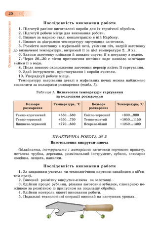 Основиматеріалознавства
20
Ïîñëіäîâíіñòü âèêîíàííÿ ðîáîòè
1. Ïіäãîòóé ðàíіøå âèãîòîâëåíі âèðîáè äëÿ їõ òåðìі÷íîї îáðîáêè.
2. Ïіäãîòóé ðîáî÷å ìіñöå äëÿ âèêîíàííÿ ðîáîòè.
3. Âèçíà÷ çà ìàðêîþ ñòàëі êîíöåíòðàöіþ â íіé Êàðáîíó.
4. Âèçíà÷ çà äіàãðàìîþ òåìïåðàòóðó ãàðòóâàííÿ çàãîòîâêè.
5. Ðîçìіñòè çàãîòîâêó â ìóôåëüíіé ïå÷і, óâіìêíè ïі÷, íàãðіé çàãîòîâêó
äî âèçíà÷åíîї òåìïåðàòóðè, âèòðèìàé її çà öієї òåìïåðàòóðè 2...3 õâ.
6. Çàõîïè çàãîòîâêó êëіùàìè é øâèäêî îïóñòè її â ïîñóäèíó ç âîäîþ.
7. ×åðåç 20…30 ñ ïіñëÿ ïðèïèíåííÿ êèïіííÿ âîäè íàâêîëî çàãîòîâêè
âèéìè її ç âîäè.
8. Ïіñëÿ ïîâíîãî îõîëîäæåííÿ çàãîòîâêè ïåðåâіð ÿêіñòü її ãàðòóâàííÿ.
9. Çäàé іíñòðóìåíòè, ïðèñòîñóâàííÿ і âèðîáè â÷èòåëþ.
10. Óïîðÿäêóé ðîáî÷å ìіñöå.
Òåìïåðàòóðó íàãðіâàííÿ äåòàëі â ìóôåëüíèõ ïå÷àõ ìîæíà íàáëèæåíî
âèçíà÷èòè çà êîëüîðàìè ðîçæàðåííÿ (òàáë. 1).
Òàáëèöÿ 1. Âèçíà÷åííÿ òåìïåðàòóðè ãàðòóâàííÿ
çà êîëüîðàìè ðîçæàðåííÿ
Êîëüîðè
ðîçæàðåííÿ
Òåìïåðàòóðà, Ñ Êîëüîðè
ðîçæàðåííÿ
Òåìïåðàòóðà, Ñ
Òåìíî-êîðè÷íåâèé
Òåìíî-÷åðâîíèé
Âèøíåâî-÷åðâîíèé
+550...580
+650...730
+770...830
Ñâіòëî-÷åðâîíèé
Òåìíî-æîâòèé
ßñêðàâî-áіëèé
+830...900
+1050...1150
+1250...1300
ÏÐÀÊÒÈ×ÍÀ ÐÎÁÎÒÀ № 2
Âèãîòîâëåííÿ âèêðóòêè-êëþ÷à
Îáëàäíàííÿ, іíñòðóìåíòè і ìàòåðіàëè: çàãîòîâêè ñîðòîâîãî ïðîêàòó,
ìåòàëåâà òðóáêà, äåðåâèíà, ðîçìі÷àëüíèé іíñòðóìåíò, çóáèëî, ñëþñàðíà
íîæіâêà, ëåùàòà, íàïèëêè.
Ïîñëіäîâíіñòü âèêîíàííÿ ðîáîòè
1. Çà çàâäàííÿì ó÷èòåëÿ ÷è òåõíîëîãі÷íîþ êàðòêîþ îçíàéîìñÿ ç îá’єê-
òîì ïðàöі.
2. Âèêîíàé ðîçìіòêó âèêðóòêè-êëþ÷à íà çàãîòîâöі.
3. Çäіéñíè ïðîöåñ ðóáàííÿ, ðіçàííÿ çàãîòîâêè çóáèëîì, ñëþñàðíîþ íî-
æіâêîþ çà ðîçìіòêîþ іç ïðèïóñêîì íà ïîäàëüøó îáðîáêó.
4. Çäіéñíè êîíòðîëü ÿêîñòі âèêîíàííÿ ðîáîòè.
5. Ïîäàëüøі òåõíîëîãі÷íі îïåðàöії âèêîíàé íà íàñòóïíèõ óðîêàõ.
1 2 3
 
