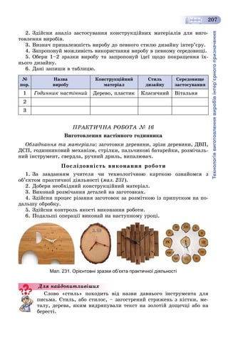 Технологіявиготовленнявиробівінтер’єрногопризначення
207
2. Çäіéñíè àíàëіç çàñòîñóâàííÿ êîíñòðóêöіéíèõ ìàòåðіàëіâ äëÿ âèãî-
òîâëåííÿ âèðîáіâ.
3. Âèçíà÷ ïðèíàëåæíіñòü âèðîáó äî ïåâíîãî ñòèëþ äèçàéíó іíòåð’єðó.
4. Çàïðîïîíóé ìîæëèâіñòü âèêîðèñòàííÿ âèðîáó â ïåâíîìó ñåðåäîâèùі.
5. Îáåðè 1–2 çðàçêè âèðîáó òà çàïðîïîíóé іäåї ùîäî ïîêðàùåííÿ їõ-
íüîãî äèçàéíó.
6. Äàíі çàïèøè â òàáëèöþ.
№
ïîð.
Íàçâà
âèðîáó
Êîíñòðóêöіéíèé
ìàòåðіàë
Ñòèëü
äèçàéíó
Ñåðåäîâèùå
çàñòîñóâàííÿ
1 Ãîäèííèê íàñòіííèé Äåðåâî, ïëàñòèê Êëàñè÷íèé Âіòàëüíÿ
2
3
ÏÐÀÊÒÈ×ÍÀ ÐÎÁÎÒÀ № 16
Âèãîòîâëåííÿ íàñòіííîãî ãîäèííèêà
Îáëàäíàííÿ òà ìàòåðіàëè: çàãîòîâêè äåðåâèíè, çðіçè äåðåâèíè, ÄÂÏ,
ÄÑÏ, ãîäèííèêîâèé ìåõàíіçì, ñòðіëêè, ïàëü÷èêîâі áàòàðåéêè, ðîçìі÷àëü-
íèé іíñòðóìåíò, ñâåðäëà, ðó÷íèé äðèëü, âèïàëþâà÷.
Ïîñëіäîâíіñòü âèêîíàííÿ ðîáîòè
1. Çà çàâäàííÿì ó÷èòåëÿ ÷è òåõíîëîãі÷íîþ êàðòêîþ îçíàéîìñÿ ç
îá’єêòîì ïðàêòè÷íîї äіÿëüíîñòі (ìàë. 231).
2. Äîáåðè íåîáõіäíèé êîíñòðóêöіéíèé ìàòåðіàë.
3. Âèêîíàé ðîçìі÷àííÿ äåòàëåé íà çàãîòîâêàõ.
4. Çäіéñíè ïðîöåñ ðіçàííÿ çàãîòîâîê çà ðîçìіòêîþ іç ïðèïóñêîì íà ïî-
äàëüøó îáðîáêó.
5. Çäіéñíè êîíòðîëü ÿêîñòі âèêîíàííÿ ðîáîòè.
6. Ïîäàëüøі îïåðàöії âèêîíàé íà íàñòóïíîìó óðîöі.
Мал. 231. Орієнтовні зразки об’єкта практичної діяльності
Ñëîâî «ñòèëü» ïîõîäèòü âіä íàçâè äàâíüîãî іíñòðóìåíòà äëÿ
ïèñüìà. Ñòèëü, àáî ñòèëîñ, – çàãîñòðåíèé ñòðèæåíü ç êіñòêè, ìå-
òàëó, äåðåâà, ÿêèì âèäðÿïóâàëè òåêñò íà çîëîòіé äîùå÷öі àáî íà
áåðåñòі.
Äëÿ íàéäîïèòëèâіøèõ
 