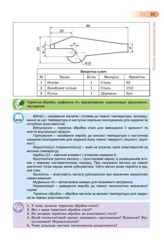 Основиматеріалознавства
21
Âèêðóòêà-êëþ÷
№ Íàçâà Ê-ñòü Ìàòåðіàë Ïðèìіòêà
1 Îñíîâà 1 Ñòàëü S2
2 Çàïîáіæíå êіëüöå 1 Ñòàëü 12
3 Ðó÷êà 1 Äåðåâèíà Áóê
Термічна обробка, муфельна піч, відпалювання, нормалізація, відпускання,
гартування.
Відпал – нагрівання металів і сплавів до певної температури, витриму-л
вання за цієї температури й наступне повільне охолодження для надання їм
потрібних властивостей.
Відпускання – термічна обробка сталі для зменшення її крихкості тая
зняття внутрішньої напруги.
Гартування – нагрівання виробу до високої температури з наступнимя
швидким охолодженням для надання йому певної твердості, міцності, пруж-
ності.
Жаростійкий (термостійкий) – який не втрачає своїх властивостей за
високих температур.
Карбон (С) – хімічний елемент з атомним номером 6.
Кристалічна ґратка металу – просторовий каркас із розміщенням ато-
мів у певному систематичному порядку. При нагріванні металу до певної
критичної точки каркас може руйнуватися, тобто метал може перейти в рід-
кий стан.
Крихкість – властивість металу руйнуватися при незначних механічних
навантаженнях.
Муфельна піч – вогнетривка камера для непрямого нагрівання.ч
Нормалізація – доведення виробу до певної технологічно визначеноїя
норми.
Термічна обробка – обробка металів за високої температури для надан-
ня їм певних властивостей.
1. Ó ÷îìó ïîëÿãàє òåðìі÷íà îáðîáêà ñòàëі?
2. ßêі є âèäè òåðìі÷íîї îáðîáêè ñòàëі?
3. ßê âïëèâàє òåðìі÷íà îáðîáêà íà âëàñòèâîñòі ñòàëі?
4. ßêèé òåõíîëîãі÷íèé ïðîöåñ íàçèâàþòü ãàðòóâàííÿì? Âіäïàëîì? Âіä-
ïóñêàííÿì? Íîðìàëіçàöієþ?
5. ×îìó ðіçàëüíó ÷àñòèíó іíñòðóìåíòіâ çàãàðòîâóþòü?
 