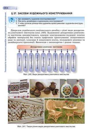 Технологіявиготовленнявиробівінтер’єрногопризначення
214
§ 27. ЗАСОБИ ХУДОЖНЬОГО КОНСТРУЮВАННЯ
Äæåðåëîì óêðàїíñüêîãî íàöіîíàëüíîãî äèçàéíó є ðіçíі âèäè äåêîðàòèâ-
íî-óæèòêîâîãî ìèñòåöòâà (ìàë. 240). Õóäîæíèêè äåêîðàòèâíî-óæèòêîâî-
ãî ìèñòåöòâà âèêîðèñòîâóþòü õóäîæíє êîíñòðóþâàííÿ (õóäîæíі òåõíіêè
îáðîáêè ìàòåðіàëіâ) áåç åòàïіâ ãðàôі÷íîãî ïðîåêòóâàííÿ: àñîöіàòèâíîãî
ðÿäó òà àíîòàöії, êëàóçóðè é ïîøóêîâîãî åñêіçó, êîëüîðîâîãî ðіøåííÿ òà
äèçàéíåðñüêîї ïðîïîçèöії. Âèíÿòêîì є ïèñàíêàðñòâî і ðîçïèñ òêàíèí.
Âèøèâêà
Êèëèìàðñòâî
Äåðåâîîáðîáêà
Ãîí÷àðñòâî
Òêàöòâî
Ïèñàíêàðñòâî
Ëîçîïëåòіííÿ
Ðîçïèñòêàíèí
Íàðîäíàëÿëüêà
Ìåòàëîîáðîáêà
Äåêîðàòèâíî-óæèòêîâå ìèñòåöòâî
Мал. 240. Види декоративно-ужиткового мистецтваМал 2М 240 Вид24 ративнно ужитно мистеццтвацтткового мтк мди декорд ор
Мал. 241. Твори різних видів декоративно-ужиткового мистецтва
1. Що називають художнім конструюванням?
2. Яка роль дизайнера в художньому конструюванні?
3. У чому полягає різниця між художнім проектуванням і художнім конструю-
ванням?
 