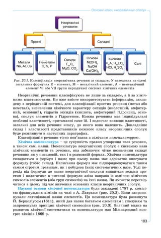 103
Основні класи неорганічних сполук
Неорганічні
речовини
СкладніПрості
Метали
Na, Al, Cu
Неметали
C, S, P
Кислоти
Hn
A, Hm
EOn
HCl, H2
SO4
Оксиди
Em
On
MgO, CO2
Основи
M(OH)n
NaOH
Ca(OH)2
Солі
Ðèñ. 20.1. Êëàñèôіêàöіÿ íåîðãàíі÷íèõ ðå÷îâèí çà ñêëàäîì. Ó íàâåäåíèõ íà ñõåìі
çàãàëüíèõ ôîðìóëàõ Å – åëåìåíò, Ì – ìåòàëі÷íèé åëåìåíò, À – íåìåòàëі÷íèé
åëåìåíò VI àáî VII ãðóïè ïåðіîäè÷íîї ñèñòåìè õіìі÷íèõ åëåìåíòіâ
Íåîðãàíі÷íі ðå÷îâèíè êëàñèôіêóþòü íå ëèøå çà ñêëàäîì, à é çà õіìі÷-
íèìè âëàñòèâîñòÿìè. Âè âæå âìієòå âèêîðèñòîâóâàòè іíôîðìàöіþ, çàêëà-
äåíó â ïåðіîäè÷íіé ñèñòåìі, äëÿ êëàñèôіêàöії ïðîñòèõ ðå÷îâèí (ìåòàë àáî
íåìåòàë), âèçíà÷åííÿ õіìі÷íîãî õàðàêòåðó îêñèäіâ (êèñëîòíèé, àìôîòåð-
íèé, îñíîâíèé), ãіäðàòіâ îêñèäіâ (êèñëîòà, àìôîòåðíèé ãіäðîêñèä, îñíî-
âà), ñïîëóê åëåìåíòіâ ç Ãіäðîãåíîì. Êîæíà ðå÷îâèíà ìàє іíäèâіäóàëüíі
îñîáëèâі âëàñòèâîñòі, ïðèòàìàííі ñàìå їé. І âîäíî÷àñ âèÿâëÿє âëàñòèâîñòі,
çàãàëüíі äëÿ âñіõ ðå÷îâèí êëàñó, äî ÿêîãî âîíà íàëåæèòü. Äîêëàäíіøå
ñêëàä і âëàñòèâîñòі ïðåäñòàâíèêіâ êîæíîãî êëàñó íåîðãàíі÷íèõ ñïîëóê
áóäå ðîçãëÿíóòî â íàñòóïíèõ ïàðàãðàôàõ.
Êëàñèôіêàöіÿ ðå÷îâèí òіñíî ïîâ’ÿçàíà ç õіìі÷íîþ íîìåíêëàòóðîþ.
Õіìі÷íà íîìåíêëàòóðà – öå ñóêóïíіñòü ïðàâèë óòâîðåííÿ íàçâ ðå÷îâèí,
à òàêîæ ñàìі íàçâè. Íîìåíêëàòóðà íåîðãàíі÷íèõ ñïîëóê є ñèñòåìîþ íàçâ
õіìі÷íèõ åëåìåíòіâ òà ðå÷îâèí, ÿêà çàáåçïå÷óє ÷іòêå ïîçíà÷åííÿ ñêëàäó
ðå÷îâèíè ÿê ó ïèñüìîâіé, òàê і â ðîçìîâíіé ôîðìàõ. Õіìі÷íà íîìåíêëàòóðà
ñêëàäàєòüñÿ ç ôîðìóë і íàçâ; ïðè öüîìó íàçâà ìàє àäåêâàòíî îïèñóâàòè
ôîðìóëó (òîáòî ñêëàä). Íàïèñàííÿ ôîðìóë ìàє ïіäïîðÿäêîâóâàòèñÿ òàêèì
ñàìèì ñòðîãèì ïðàâèëàì, ÿê і ïîáóäîâà їõíіõ ñèñòåìàòè÷íèõ íàçâ. Òîäі ïå-
ðåõіä âіä ôîðìóëè äî íàçâè íåîðãàíі÷íîї ñïîëóêè âèÿâèòüñÿ âåëüìè ïðî-
ñòèì і ïîëÿãàòèìå â ÷èòàííі ôîðìóëè çëіâà íàïðàâî іç çàìіíîþ õіìі÷íèõ
ñèìâîëіâ åëåìåíòіâ (àáî ãðóï ñèìâîëіâ) íà їõíі íàçâè. Âè çìîæåòå ïåðåñâіä-
÷èòèñÿ â öüîìó ïіä ÷àñ âèâ÷åííÿ îñíîâíèõ êëàñіâ íåîðãàíі÷íèõ ñïîëóê.
Íàóêîâі îñíîâè õіìі÷íîї íîìåíêëàòóðè áóëè çàêëàäåíі 1787 ð. êîìіñі-
єþ ôðàíöóçüêèõ õіìіêіâ íà ÷îëі ç À. Ëàâóàçüє (ðèñ. 20.2). Âîíè çàïðîïî-
íóâàëè ëàòèíіçîâàíі íàçâè åëåìåíòіâ. Öÿ íîìåíêëàòóðà áóëà ðîçâèíóòà
É. Áåðöåëіóñîì (1811), ÿêèé äàâ íàçâè áàãàòüîì åëåìåíòàì і ñïîëóêàì òà
çàïðîïîíóâàâ ïðèíöèï õіìі÷íîї ñèìâîëіêè (ðèñ. 20.3). Çíà÷íèé âïëèâ íà
ðîçâèòîê õіìі÷íîї ñèñòåìàòèêè òà íîìåíêëàòóðè ìàâ Ìіæíàðîäíèé êîí-
ãðåñ õіìіêіâ 1860 ð.
 