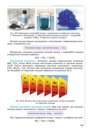 119
Основні класи неорганічних сполук
1 2 3
Ðèñ. 23.3. Âçàєìîäіÿ êóïðóì(ІІ) îêñèäó ç ðîçâåäåíîþ ñóëüôàòíîþ êèñëîòîþ.
1. Ðåàêòèâè é îáëàäíàííÿ. 2. Âîäíèé ðîç÷èí ïðîäóêòó ðåàêöії – êóïðóì(ІІ)
ñóëüôàòó CuSO4
. 3. Êðèñòàë ìіäíîãî êóïîðîñó
Îñíîâíі îêñèäè ìîæóòü âçàєìîäіÿòè ç êèñëîòíèìè і àìôîòåðíèìè îêñè-
äàìè, óòâîðþþ÷è ñîëі:
Основний оксид + кислотний оксид сіль
Íàïðèêëàä, óíàñëіäîê âçàєìîäії êàëüöіé îêñèäó ç êàðáîí(IV) îêñèäîì
óòâîðþєòüñÿ êàëüöіé êàðáîíàò:
ÑàO + CO2
ÑàCO3
.
Êèñëîòíèìè îêñèäàìè є áіëüøіñòü îêñèäіâ íåìåòàëі÷íèõ åëåìåíòіâ
(SO3
, P2
O5
òîùî). Âèùі îêñèäè ìåòàëі÷íèõ åëåìåíòіâ çі çìіííîþ âàëåíò-
íіñòþ òàêîæ âèÿâëÿþòü ïåðåâàæíî êèñëîòíі âëàñòèâîñòі, íàïðèêëàä:
CrO3
, Mn2
O7
, V2
O5
. Çâ’ÿçîê ìіæ õіìі÷íèìè åëåìåíòàìè, їõíіìè êèñëîòíè-
ìè îêñèäàìè òà ãіäðàòàìè îêñèäіâ çîáðàæåíî íà ðèñóíêó 23.4.
Ðèñ. 23.4. Çâ’ÿçîê ìіæ õіìі÷íèìè åëåìåíòàìè, їõíіìè îêñèäàìè
òà ãіäðàòàìè îêñèäіâ
Õіìі÷íі âëàñòèâîñòі êèñëîòíèõ îêñèäіâ. Âàì óæå âіäîìî, ùî êèñëîòíі
îêñèäè ìîæóòü âçàєìîäіÿòè ç âîäîþ, óòâîðþþ÷è êèñëîòè:
Кислотний оксид + вода кислота
Òàê, ïðîäóêòîì ðåàêöії ñóëüôóð(VI) îêñèäó ç âîäîþ є ñóëüôàòíà êèñëîòà:
SO3
+ H2
O H2
SO4
.
 