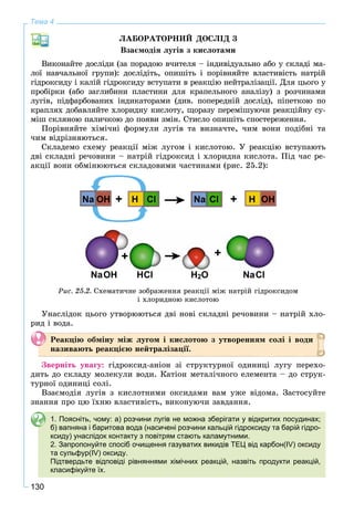 130
Тема 4
ËÀÁÎÐÀÒÎÐÍÈÉ ÄÎÑËІÄ 3
Âçàєìîäіÿ ëóãіâ ç êèñëîòàìè
Âèêîíàéòå äîñëіäè (çà ïîðàäîþ â÷èòåëÿ – іíäèâіäóàëüíî àáî ó ñêëàäі ìà-
ëîї íàâ÷àëüíîї ãðóïè): äîñëіäіòü, îïèøіòü і ïîðіâíÿéòå âëàñòèâіñòü íàòðіé
ãіäðîêñèäó і êàëіé ãіäðîêñèäó âñòóïàòè â ðåàêöіþ íåéòðàëіçàöії. Äëÿ öüîãî ó
ïðîáіðêè (àáî çàãëèáèíè ïëàñòèíè äëÿ êðàïåëüíîãî àíàëіçó) ç ðîç÷èíàìè
ëóãіâ, ïіäôàðáîâàíèõ іíäèêàòîðàìè (äèâ. ïîïåðåäíіé äîñëіä), ïіïåòêîþ ïî
êðàïëÿõ äîáàâëÿéòå õëîðèäíó êèñëîòó, ùîðàçó ïåðåìіøóþ÷è ðåàêöіéíó ñó-
ìіø ñêëÿíîþ ïàëè÷êîþ äî ïîÿâè çìіí. Ñòèñëî îïèøіòü ñïîñòåðåæåííÿ.
Ïîðіâíÿéòå õіìі÷íі ôîðìóëè ëóãіâ òà âèçíà÷òå, ÷èì âîíè ïîäіáíі òà
÷èì âіäðіçíÿþòüñÿ.
Ñêëàäåìî ñõåìó ðåàêöії ìіæ ëóãîì і êèñëîòîþ. Ó ðåàêöіþ âñòóïàþòü
äâі ñêëàäíі ðå÷îâèíè – íàòðіé ãіäðîêñèä і õëîðèäíà êèñëîòà. Ïіä ÷àñ ðå-
àêöії âîíè îáìіíþþòüñÿ ñêëàäîâèìè ÷àñòèíàìè (ðèñ. 25.2):
Ðèñ. 25.2. Ñõåìàòè÷íå çîáðàæåííÿ ðåàêöії ìіæ íàòðіé ãіäðîêñèäîì
і õëîðèäíîþ êèñëîòîþ
Óíàñëіäîê öüîãî óòâîðþþòüñÿ äâі íîâі ñêëàäíі ðå÷îâèíè – íàòðіé õëî-
ðèä і âîäà.
Ðåàêöіþ îáìіíó ìіæ ëóãîì і êèñëîòîþ ç óòâîðåííÿì ñîëі і âîäè
íàçèâàþòü ðåàêöієþ íåéòðàëіçàöії.
Çâåðíіòü óâàãó: ãіäðîêñèä-àíіîí çі ñòðóêòóðíîї îäèíèöі ëóãó ïåðåõî-
äèòü äî ñêëàäó ìîëåêóëè âîäè. Êàòіîí ìåòàëі÷íîãî åëåìåíòà – äî ñòðóê-
òóðíîї îäèíèöі ñîëі.
Âçàєìîäіÿ ëóãіâ ç êèñëîòíèìè îêñèäàìè âàì óæå âіäîìà. Çàñòîñóéòå
çíàííÿ ïðî öþ їõíþ âëàñòèâіñòü, âèêîíóþ÷è çàâäàííÿ.
1. Поясніть, чому: а) розчини лугів не можна зберігати у відкритих посудинах;
б) вапняна і баритова вода (насичені розчини кальцій гідроксиду та барій гідро-
ксиду) унаслідок контакту з повітрям стають каламутними.
2. Запропонуйте спосіб очищення газуватих викидів ТЕЦ від карбон(IV) оксиду
та сульфур(IV) оксиду.
Підтвердьте відповіді рівняннями хімічних реакцій, назвіть продукти реакцій,
класифікуйте їх.
 