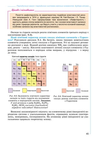 45
Періодичний закон і періодична система хімічних елементів. Будова атома
Цікаво і пізнавально
Поняття амфотерність як характеристику подвійних властивостей речо-
вин запровадили в 1814 р. французькі науковці Ж. Гей-Люссак і Л. Тенар.
Німецький хімік А. Ганч сформулював таке визначення: «Амфотерність –
здатність деяких сполук виявляти як кислотні, так і основні властивості залежно
від умов і природи реагентів, що беруть участь у кислотно-основній взаємодії,
особливо залежно від властивостей розчинника».
Îêñèäè òà ãіäðàòè îêñèäіâ ðåøòè õіìі÷íèõ åëåìåíòіâ òðåòüîãî ïåðіîäó є
êèñëîòíèìè (ðèñ. 9.3).
ßêèé õіìі÷íèé õàðàêòåð ëåòêèõ ñïîëóê õіìі÷íèõ åëåìåíòіâ ç Ãіäðîãå-
íîì? Ðîçãëÿíüòå ðèñóíîê 9.4. ßê áà÷èòå, íèçêà òèïîâèõ íåìåòàëі÷íèõ
åëåìåíòіâ óòâîðþþòü ëåòêі ñïîëóêè ç Ãіäðîãåíîì. Óñі öі ãàçóâàòі ðå÷îâè-
íè ðîç÷èííі ó âîäі. Âîäíèé ðîç÷èí àìîíіàêó NH3
ìàє ñëàáêîëóæíó ðåàê-
öіþ, ðåøòà – êèñëó. Êèñëîòíі âëàñòèâîñòі ëåòêèõ ñïîëóê åëåìåíòіâ ç Ãіä-
ðîãåíîì ïîñèëþþòüñÿ â ïåðіîäàõ çëіâà íàïðàâî, ó ïіäãðóïàõ – ç âåðõó
äî íèçó.
Ðèñ. 9.4. Õіìі÷íèé õàðàêòåð ëåòêèõ
ñïîëóê äåÿêèõ õіìі÷íèõ åëåìåíòіâ
ç Ãіäðîãåíîì
Ðèñ. 9.3. Çàëåæíіñòü õіìі÷íîãî õàðàêòåðó
îêñèäіâ òà їõíіõ ãіäðàòіâ âіä ïîëîæåííÿ
åëåìåíòà â ïåðіîäè÷íіé ñèñòåìі. Çàâäàííÿ.
Ó ÿêîї ðå÷îâèíè â ðÿäó H2
SiO3
, H3
PO4
,
H2
SO4
, HClO4
êèñëîòíі âëàñòèâîñòі
âèðàæåíі íàéñëàáøå? Íàéñèëüíіøå?
Âèÿâëåíі çàêîíîìіðíîñòі ñâіä÷àòü: íà åëåìåíòíîìó ðіâíі (ìàêðîñâіò) ïå-
ðіîäè÷íà ñèñòåìà є óçàãàëüíåííÿì ôàêòіâ, îòðèìàíèõ øëÿõîì ñïîñòåðå-
æåíü, âèìіðþâàíü, åêñïåðèìåíòіâ. Íà àòîìíîìó ðіâíі (ìіêðîñâіò) öå óçà-
ãàëüíåííÿ îäåðæàëî òåîðåòè÷íó îñíîâó.
 