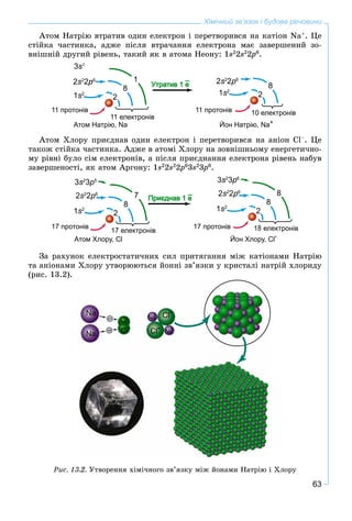 63
Хімічний зв’язок і будова речовини
Àòîì Íàòðіþ âòðàòèâ îäèí åëåêòðîí і ïåðåòâîðèâñÿ íà êàòіîí Na+
. Öå
ñòіéêà ÷àñòèíêà, àäæå ïіñëÿ âòðà÷àííÿ åëåêòðîíà ìàє çàâåðøåíèé çî-
âíіøíіé äðóãèé ðіâåíü, òàêèé ÿê â àòîìà Íåîíó: 1s2
2s2
2p2 6
.
Àòîì Õëîðó ïðèєäíàâ îäèí åëåêòðîí і ïåðåòâîðèâñÿ íà àíіîí Cl–
. Öå
òàêîæ ñòіéêà ÷àñòèíêà. Àäæå â àòîìі Õëîðó íà çîâíіøíüîìó åíåðãåòè÷íî-
ìó ðіâíі áóëî ñіì åëåêòðîíіâ, à ïіñëÿ ïðèєäíàííÿ åëåêòðîíà ðіâåíü íàáóâ
çàâåðøåíîñòі, ÿê àòîì Àðãîíó: 1s2
2s2
2p2 6
3s2
3p3 6
.
Çà ðàõóíîê åëåêòðîñòàòè÷íèõ ñèë ïðèòÿãàííÿ ìіæ êàòіîíàìè Íàòðіþ
òà àíіîíàìè Õëîðó óòâîðþþòüñÿ éîííі çâ’ÿçêè ó êðèñòàëі íàòðіé õëîðèäó
(ðèñ. 13.2).
Ðèñ. 13.2. Óòâîðåííÿ õіìі÷íîãî çâ’ÿçêó ìіæ éîíàìè Íàòðіþ і Õëîðó
 