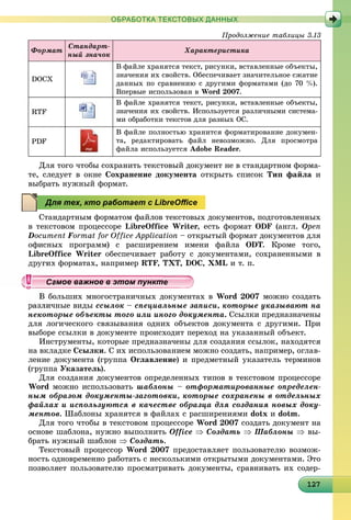 12127127127127127127127127127127127127127127127127127127127127127127127127127127127127127
ОБРАБОТКА ТЕКСТОВЫХ ДАННЫХ
Ïðîäîëæåíèå òàáëèöû 3.13
Ôîðìàò
Ñòàíäàðò-
íûé çíà÷îê
Õàðàêòåðèñòèêà
DOCÕ
Â ôàéëå õðàíÿòñÿ òåêñò, ðèñóíêè, âñòàâëåííûå îáúåêòû,
çíà÷åíèÿ èõ ñâîéñòâ. Îáåñïå÷èâàåò çíà÷èòåëüíîå ñæàòèå
äàííûõ ïî ñðàâíåíèþ ñ äðóãèìè ôîðìàòàìè (äî 70 %).
Âïåðâûå èñïîëüçîâàí â Word 2007.
RTF
Â ôàéëå õðàíÿòñÿ òåêñò, ðèñóíêè, âñòàâëåííûå îáúåêòû,
çíà÷åíèÿ èõ ñâîéñòâ. Èñïîëüçóåòñÿ ðàçëè÷íûìè ñèñòåìà-
ìè îáðàáîòêè òåêñòîâ äëÿ ðàçíûõ ÎÑ.
PDF
Â ôàéëå ïîëíîñòüþ õðàíèòñÿ ôîðìàòèðîâàíèå äîêóìåí-
òà, ðåäàêòèðîâàòü ôàéë íåâîçìîæíî. Äëÿ ïðîñìîòðà
ôàéëà èñïîëüçóåòñÿ Adobe Reader.
Äëÿ òîãî ÷òîáû ñîõðàíèòü òåêñòîâûé äîêóìåíò íå â ñòàíäàðòíîì ôîðìà-
òå, ñëåäóåò â îêíå Ñîõðàíåíèå äîêóìåíòà îòêðûòü ñïèñîê Òèï ôàéëà è
âûáðàòü íóæíûé ôîðìàò.
Ñòàíäàðòíûì ôîðìàòîì ôàéëîâ òåêñòîâûõ äîêóìåíòîâ, ïîäãîòîâëåííûõ
â òåêñòîâîì ïðîöåññîðå LibreOffice Writer, åñòü ôîðìàò ODF (àíãë. OpenO
Document Format for Office Application – îòêðûòûé ôîðìàò äîêóìåíòîâ äëÿ
îôèñíûõ ïðîãðàìì) ñ ðàñøèðåíèåì èìåíè ôàéëà ODT. Êðîìå òîãî,
LibreOffice Writer îáåñïå÷èâàåò ðàáîòó ñ äîêóìåíòàìè, ñîõðàíåííûìè â
õ ôîðìàòàõ, íàïðèìåð RTF, T DOC, XML è ò. ï.
îëüøèõ ìíîãîñòðàíè÷íûõ äîêóìåíòàõ â Word 2007 ìîæíî ñîçäàòü
÷íûå âèäû ññûëîê – ñïåöèàëüíûå çàïèñè, êîòîðûå óêàçûâàþò íà
íåêîòîðûå îáúåêòû òîãî èëè èíîãî äîêóìåíòà. Ññûëêè ïðåäíàçíà÷åíû
äëÿ ëîãè÷åñêîãî ñâÿçûâàíèÿ îäíèõ îáúåêòîâ äîêóìåíòà ñ äðóãèìè. Ïðè
âûáîðå ññûëêè â äîêóìåíòå ïðîèñõîäèò ïåðåõîä íà óêàçàííûé îáúåêò.
Èíñòðóìåíòû, êîòîðûå ïðåäíàçíà÷åíû äëÿ ñîçäàíèÿ ññûëîê, íàõîäÿòñÿ
íà âêëàäêå Ññûëêè. Ñ èõ èñïîëüçîâàíèåì ìîæíî ñîçäàòü, íàïðèìåð, îãëàâ-
ëåíèå äîêóìåíòà (ãðóïïà Îãëàâëåíèå) è ïðåäìåòíûé óêàçàòåëü òåðìèíîâ
(ãðóïïà Óêàçàòåëü).
Äëÿ ñîçäàíèÿ äîêóìåíòîâ îïðåäåëåííûõ òèïîâ â òåêñòîâîì ïðîöåññîðå
Word ìîæíî èñïîëüçîâàòü øàáëîíû – îòôîðìàòèðîâàííûå îïðåäåëåí-
íûì îáðàçîì äîêóìåíòû-çàãîòîâêè, êîòîðûå ñîõðàíåíû â îòäåëüíûõ
ôàéëàõ è èñïîëüçóþòñÿ â êà÷åñòâå îáðàçöà äëÿ ñîçäàíèÿ íîâûõ äîêó-
ìåíòîâ. Øàáëîíû õðàíÿòñÿ â ôàéëàõ ñ ðàñøèðåíèÿìè dotx è dotm.
Äëÿ òîãî ÷òîáû â òåêñòîâîì ïðîöåññîðå Word 2007 ñîçäàòü äîêóìåíò íà
îñíîâå øàáëîíà, íóæíî âûïîëíèòü Office  Ñîçäàòü  Øàáëîíû  âû-
áðàòü íóæíûé øàáëîí  Ñîçäàòü.
Òåêñòîâûé ïðîöåññîð Word 2007 ïðåäîñòàâëÿåò ïîëüçîâàòåëþ âîçìîæ-
íîñòü îäíîâðåìåííî ðàáîòàòü ñ íåñêîëüêèìè îòêðûòûìè äîêóìåíòàìè. Ýòî
ïîçâîëÿåò ïîëüçîâàòåëþ ïðîñìàòðèâàòü äîêóìåíòû, ñðàâíèâàòü èõ ñîäåð-
Для тех, кто работает с LibreOﬃce
уууууууууууууууамое важное в этом пунктамое важное в этом пунктамое важное в этом пунктамое важное в этом пунктамое важное в этом пунктамое важное в этом пунктамое важное в этом пунктамое важное в этом пунктамое важное в этом пунктамое важное в этом пунктамое важное в этом пунктамое важное в этом пунктамое важное в этом пунктамое важное в этом пунктамое важное в этом пунктамое важное в этом пунктамое важное в этом пунктамое важное в этом пунктамое важное в этом пунктамое важное в этом пунктамое важное в этом пунктамое важное в этом пунктамое важное в этом пунктамое важное в этом пунктамое важное в этом пунктамое важное в этом пунктамое важное в этом пунктамое важное в этом пунктамое важное в этом пунктамое важное в этом пунктамое важное в этом пунктамое важное в этом пунктамое важное в этом пунктамое важное в этом пунктамое важное в этом пунктамое важное в этом пунктамое важное в этом пунктамое важное в этом пунктамое важное в этом пунктамое важное в этом пунктамое важное в этом пунктамое важное в этом пунктамое важное в этом пунктамое важное в этом пункта ое ва ое в это та ое ва ое в это т
 