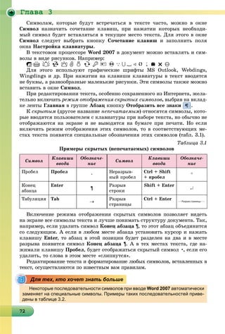 Ãëàâà 3
27272727272727272727272727272727272727272727272727272727272
Ñèìâîëàì, êîòîðûå áóäóò âñòðå÷àòüñÿ â òåêñòå ÷àñòî, ìîæíî â îêíå
Ñèìâîë íàçíà÷èòü ñî÷åòàíèå êëàâèø, ïðè íàæàòèè êîòîðûõ íåîáõîäè-
ìûé ñèìâîë áóäåò âñòàâëÿòüñÿ â òåêóùåå ìåñòî òåêñòà. Äëÿ ýòîãî â îêíå
Ñèìâîë ñëåäóåò âûáðàòü êíîïêó Ñî÷åòàíèå êëàâèø è çàïîëíèòü ïîëÿ
îêíà Íàñòðîéêà êëàâèàòóðû.
Â òåêñòîâîì ïðîöåññîðå Word 2007 â äîêóìåíò ìîæíî âñòàâëÿòü è ñèì-
âîëû â âèäå ðèñóíêîâ. Íàïðèìåð:
       
Äëÿ ýòîãî èñïîëüçóþò ãðàôè÷åñêèå øðèôòû MS Outlook, Webdings,
Wingdings è äð. Ïðè íàæàòèè íà êëàâèøè êëàâèàòóðû â òåêñò ââîäÿòñÿ
íå áóêâû, à ðàçíîîáðàçíûå ìàëåíüêèå ðèñóíêè. Ýòè ñèìâîëû òàêæå ìîæíî
âñòàâèòü â îêíå Ñèìâîë.
Ïðè ðåäàêòèðîâàíèè òåêñòà, îñîáåííî ñîõðàíåííîãî èç Èíòåðíåòà, æåëà-
òåëüíî âêëþ÷àòü ðåæèì îòîáðàæåíèÿ ñêðûòûõ ñèìâîëîâ, âûáðàâ íà âêëàä-
êå ëåíòû Ãëàâíàÿ â ãðóïïå Àáçàö êíîïêó Îòîáðàçèòü âñå çíàêè .
Ê ñêðûòûì (äðóãîå íàçâàíèå íåïå÷àòàåìûì) îòíîñÿòñÿ ñèìâîëû, êîòî-
ðûå ââîäÿòñÿ ïîëüçîâàòåëåì ñ êëàâèàòóðû ïðè íàáîðå òåêñòà, íî îáû÷íî íå
îòîáðàæàþòñÿ íà ýêðàíå è íå âûâîäÿòñÿ íà áóìàãå ïðè ïå÷àòè. Íî åñëè
âêëþ÷èòü ðåæèì îòîáðàæåíèÿ ýòèõ ñèìâîëîâ, òî â ñîîòâåòñòâóþùèõ ìå-
ñòàõ òåêñòà ïîÿâÿòñÿ ñïåöèàëüíûå îáîçíà÷åíèÿ ýòèõ ñèìâîëîâ (òàáë. 3.1).
Òàáëèöà 3.1
Ïðèìåðû ñêðûòûõ (íåïå÷àòàåìûõ) ñèìâîëîâ
Ñèìâîë
Êëàâèøè
ââîäà
Îáîçíà÷å-
íèå
Ñèìâîë
Êëàâèøè
ââîäà
Îáîçíà÷å-
íèå
Ïðîáåë Ïðîáåë
∙
Íåðàçðûâ-
íûé ïðîáåë
Ctrl + Shift
+ ïðîáåë

Êîíåö
àáçàöà
Enter
¶
Ðàçðûâ
ñòðîêè
Shift + Enter

Òàáóëÿöèÿ Tab

Ðàçðûâ
ñòðàíèöû
Ctrl + Enter Разрыв страницы
Âêëþ÷åíèå ðåæèìà îòîáðàæåíèÿ ñêðûòûõ ñèìâîëîâ ïîçâîëÿåò âèäåòü
íà ýêðàíå âñå ñèìâîëû òåêñòà è ëó÷øå ïîíèìàòü ñòðóêòóðó äîêóìåíòà. Òàê,
íàïðèìåð, åñëè óäàëèòü ñèìâîë Êîíåö àáçàöà ¶, òî ýòîò àáçàö îáúåäèíèòñÿ
ñî ñëåäóþùèì. À åñëè â ëþáîì ìåñòå àáçàöà óñòàíîâèòü êóðñîð è íàæàòü
êëàâèøó Enter, òî àáçàö â ýòîé ïîçèöèè áóäåò ðàçäåëåí íà äâà è â ìåñòå
ðàçðûâà ïîÿâèòñÿ ñèìâîë Êîíåö àáçàöà ¶. À â òåõ ìåñòàõ òåêñòà, ãäå íà-
æèìàëè êëàâèøó Ïðîáåë, áóäåò îòîáðàæàòüñÿ ñêðûòûé ñèìâîë •, åñëè åãî
óäàëèòü, òî ñëîâà â ýòîì ìåñòå «ñëèïíóòñÿ».
Ðåäàêòèðîâàíèå òåêñòà è ôîðìàòèðîâàíèå ëþáûõ ñèìâîëîâ, âñòàâëåííûõ â
òåêñò, îñóùåñòâëÿþòñÿ ïî èçâåñòíûì âàì ïðàâèëàì.
Некоторые последовательности символов при вводе Word 2007 автоматически
заменяет на специальные символы. Примеры таких последовательностей приве-
дены в таблице 3.2.
Для тех, кто хочет знать больше
 