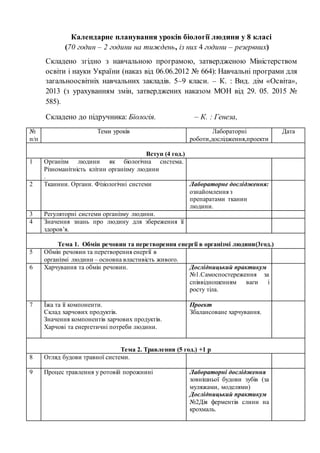 Календарне планування уроків біології людини у 8 класі
(70 годин – 2 години на тиждень, із них 4 години – резервних)
Складено згідно з навчальною програмою, затвердженою Міністерством
освіти і науки України (наказ від 06.06.2012 № 664): Навчальні програми для
загальноосвітніх навчальних закладів. 5–9 класи. – К. : Вид. дім «Освіта»,
2013 (з урахуванням змін, затверджених наказом МОН від 29. 05. 2015 №
585).
Складено до підручника: Біологія. – К. : Генеза,
№
п/п
Теми уроків Лабораторні
роботи,дослідження,проекти
Дата
Вступ (4 год.)
1 Організм людини як біологічна система.
Різноманітність клітин організму людини
.
2 Тканини. Органи. Фізіологічні системи Лабораторне дослідження:
ознайомлення з
препаратами тканин
людини.
3 Регуляторні системи організму людини.
4 Значення знань про людину для збереження її
здоров’я.
Тема 1. Обмін речовин та перетворення енергії в організмі людини(3год.)
5 Обмін речовин та перетворення енергії в
організмі людини – основна властивість живого.
6 Харчування та обмін речовин. Дослідницький практикум
№1.Самоспостереження за
співвідношенням ваги і
росту тіла.
7 Їжа та її компоненти.
Склад харчових продуктів.
Значення компонентів харчових продуктів.
Харчові та енергетичні потреби людини.
Проект
Збалансоване харчування.
Тема 2. Травлення (5 год.) +1 р
8 Огляд будови травної системи.
9 Процес травлення у ротовій порожнині Лабораторні дослідження
зовнішньої будови зубів (за
муляжами, моделями)
Дослідницький практикум
№2Дія ферментів слини на
крохмаль.
 