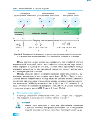 ТЕМА 2. ХИМИЧЕСКАЯ СВЯЗЬ И СТРОЕНИЕ ВЕЩЕСТВА
104
Итак, ионную связь можно рассматривать как крайний случай
ковалентной полярной связи, когда общая электронная пара полно-
стью перешла к одному из атомов. Ионная связь существует между
атомами элементов со значительной разностью между значениями
их электроотрицательностей.
Между атомами одного неметаллического элемента, конечно, су-
ществует ковалентная неполярная связь (рис. 20.3а). (Иногда непо-
лярной также считают связь между атомами разных неметаллических
элементов при условии, что разность между электроотрицательностя-
ми элементов (∆EH) не превышает 0,4.) Если же ∆EH меньше 2, то
связь считают ковалентной полярной (рис. 20.3б). Условно считают,
что связь ионная, если ∆EH больше 2 (рис. 20.3в).
Лингвистическая задача
В переводе с греческого ката означает «вниз», ана — «вверх», ион — «идущий».
Что, по вашему мнению, означают термины «катион» и «анион»?
Выводы
1. Ионная связь существует в веществах, образованных элементами
с  большой разностью электроотрицательностей. При взаимодействии
веществ, образованных такими элементами, происходит полная переда-
0,4 2 3,30
F F
δ+ δ–
Cl F Na F
+1 –1
ΔEH  =  0 ΔEH  =  3,98  –  3,16  =  0,82 ΔEH  =  3,98  –  0,93  =  3,05
а б в
Рис. 20.3. Зависимость типа связи от разности электроотрицательностей элементов:
а  — ковалентная неполярная связь; б — ковалентная полярная; в — ионная
Равномерное
распределение электронов
Неравномерное
распределение электронов
Разность электроотрицательностей
Отдельные
электронные облака
δ+ δ– + –
Ковалентная
неполярная
Ковалентная полярная Ионная
 
