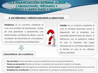 10.5 FINANCIACIÓN EXTERNA AJENA10.5 FINANCIACIÓN EXTERNA AJENA
( OBLIGACIONES, PRÉSTAMOS Y( OBLIGACIONES, PRÉSTAMOS Y
CRÉDITOS A LARGO PLAZO Y LEASING)CRÉDITOS A LARGO PLAZO Y LEASING)
B. LOS PRÉSTAMOS Y CRÉDITOS BANCARIOS A LARGO PLAZO
Características de un préstamo:
- Tipo de interés: Precio del dinero al que la entidad financiera concede el préstamo.
- Periodo de devolución: Periodo de tiempo concedido para devolver el capital y los intereses.
- Garantía exigida: Garantía exigida por el prestados. Generalmente adopta la forma de hipotecaria o de aval.
- Modalidad de amortización: Consiste en determinar la cantidad y la periodicidad de las cuotas.
Crédito: Es un contrato mediante el
cual la entidad financiera pone a
disposición de la empresa una
cantidad determinada de dinero. A
diferencia con el préstamo radica
en que la empresa solo paga
intereses por la cantidad dispuesta y
el tiempo en que se ha utilizado
dicha cantidad.
Préstamos: Es un contrato mediante el
cual una entidad (el prestatario), recibe
de otra (prestador o prestamista) una
determinada cantidad de dinero, con la
condición de devolverla en unos plazos y
con unas condiciones prestablecidas.
 