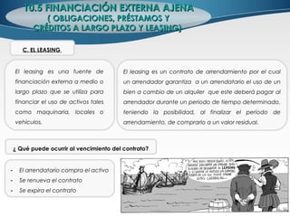 C. EL LEASING
El leasing es un contrato de arrendamiento por el cual
un arrendador garantiza a un arrendatario el uso de un
bien a cambio de un alquiler que este deberá pagar al
arrendador durante un periodo de tiempo determinado,
teniendo la posibilidad, al finalizar el periodo de
arrendamiento, de comprarlo a un valor residual.
El leasing es una fuente de
financiación externa a medio o
largo plazo que se utiliza para
financiar el uso de activos tales
como maquinaria, locales o
vehículos.
¿ Qué puede ocurrir al vencimiento del contrato?
- El arrendatario compra el activo
- Se renueva el contrato
- Se expira el contrato
10.5 FINANCIACIÓN EXTERNA AJENA10.5 FINANCIACIÓN EXTERNA AJENA
( OBLIGACIONES, PRÉSTAMOS Y( OBLIGACIONES, PRÉSTAMOS Y
CRÉDITOS A LARGO PLAZO Y LEASING)CRÉDITOS A LARGO PLAZO Y LEASING)
 