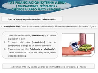 10.5 FINANCIACIÓN EXTERNA AJENA10.5 FINANCIACIÓN EXTERNA AJENA
( OBLIGACIONES, PRÉSTAMOS Y( OBLIGACIONES, PRÉSTAMOS Y
CRÉDITOS A LARGO PLAZO Y LEASING)CRÉDITOS A LARGO PLAZO Y LEASING)
Tipos de leasing según la naturaleza del arrendador:
- Leasing financiero: Contrato de arrendamiento con opción a compra en el que intervienen 3 figuras:
1. Una sociedad de leasing (arrendador), que pone a
disposición el bien.
2. El usuario del bien (arrendatario), que se
compromete al pago de un alquiler periódico.
3. El proveedor del bien (fabricante o distribuidor),
que se encarda de comprar el bien y entregarlo a
la sociedad leasing.
Suele durar entre 2 y 6 años. Cuando es un inmueble suele ser superior a 10 años.
 