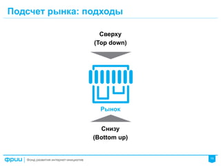 14
Подсчет рынка: подходы
Сверху
(Top down)
Снизу
(Bottom up)
Рынок
 
