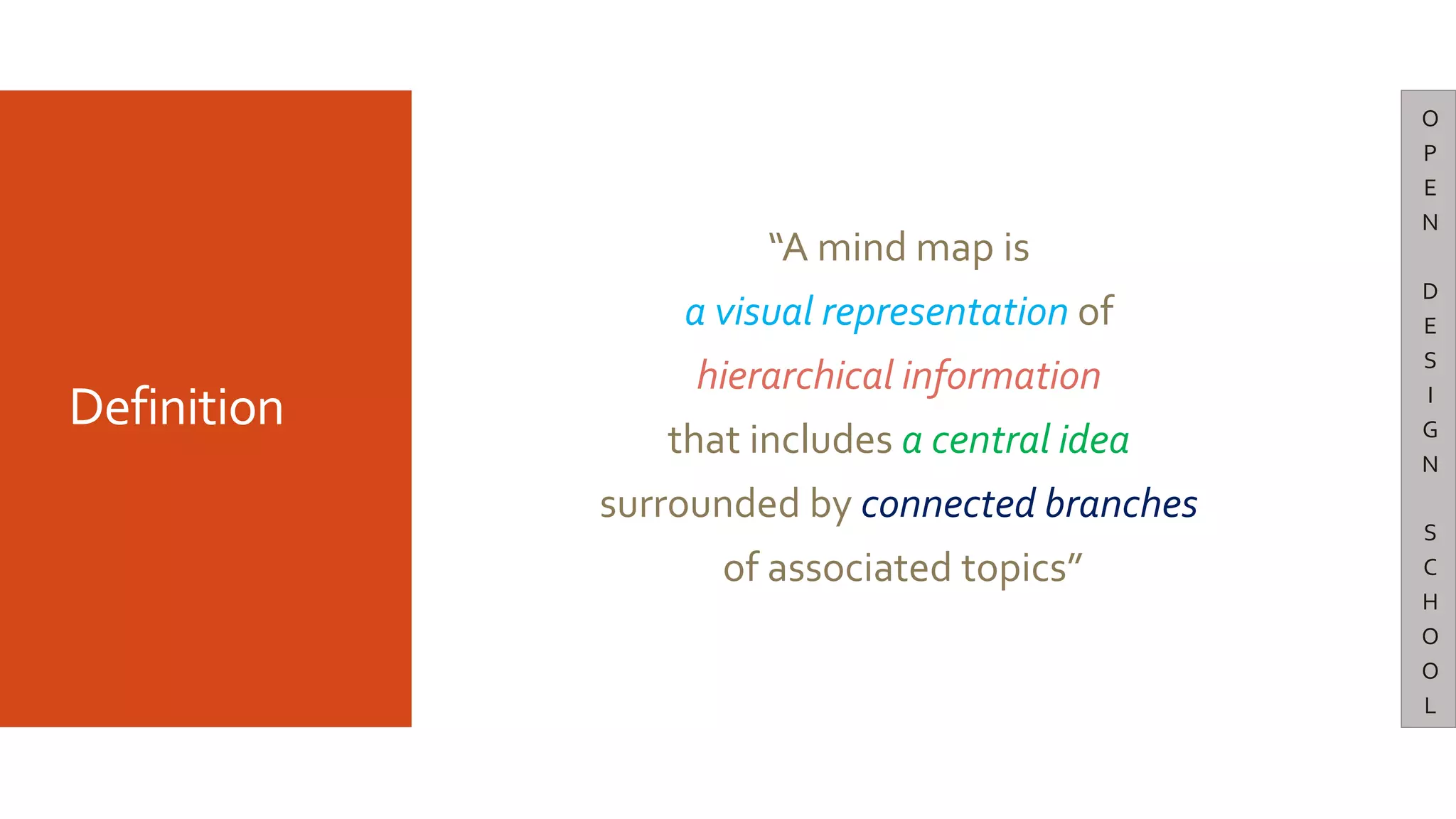 Definition
“A mind map is
a visual representation of
hierarchical information
that includes a central idea
surrounded by connected branches
of associated topics”
O
P
E
N
D
E
S
I
G
N
S
C
H
O
O
L
 