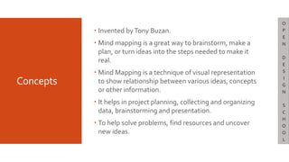  Invented byTony Buzan.
 Mind mapping is a great way to brainstorm, make a
plan, or turn ideas into the steps needed to make it
real.
 Mind Mapping is a technique of visual representation
to show relationship between various ideas, concepts
or other information.
 It helps in project planning, collecting and organizing
data, brainstorming and presentation.
 To help solve problems, find resources and uncover
new ideas.
Concepts
O
P
E
N
D
E
S
I
G
N
S
C
H
O
O
L
 