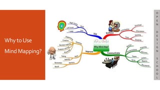 Why toUse
Mind Mapping?
O
P
E
N
D
E
S
I
G
N
S
C
H
O
O
L
 