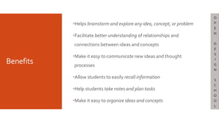 Benefits
Helps brainstorm and explore any idea, concept, or problem
Facilitate better understanding of relationships and
connections between ideas and concepts
Make it easy to communicate new ideas and thought
processes
Allow students to easily recall information
Help students take notes and plan tasks
Make it easy to organize ideas and concepts
O
P
E
N
D
E
S
I
G
N
S
C
H
O
O
L
 